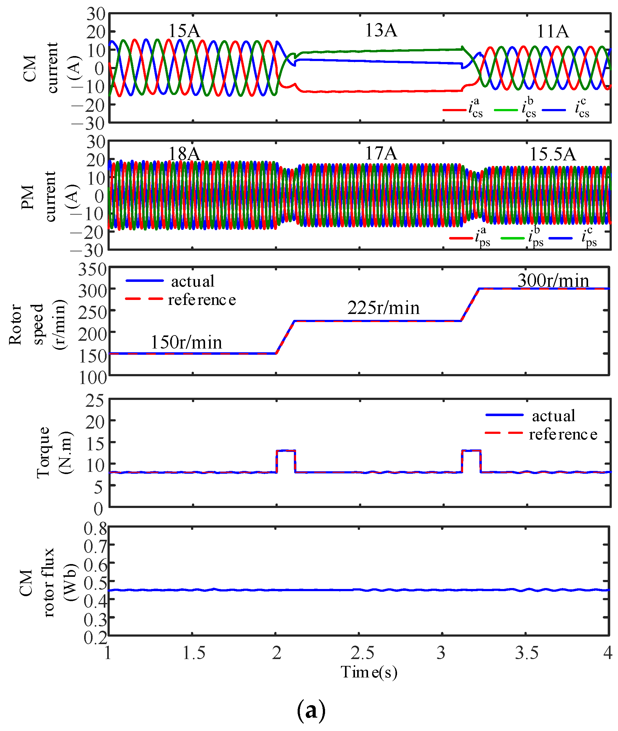 Machines 11 00422 g007a