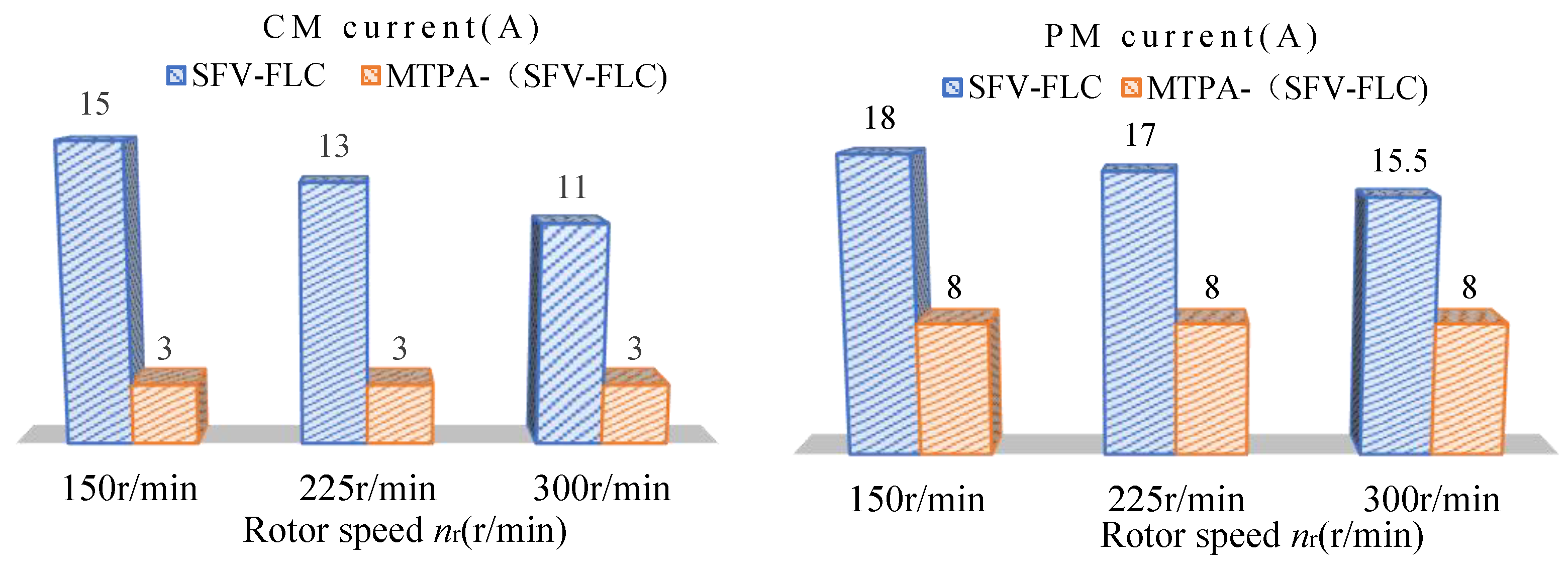 Machines 11 00422 g008