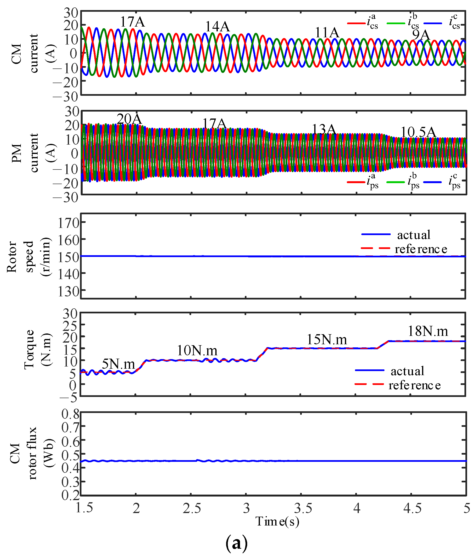 Machines 11 00422 g009a