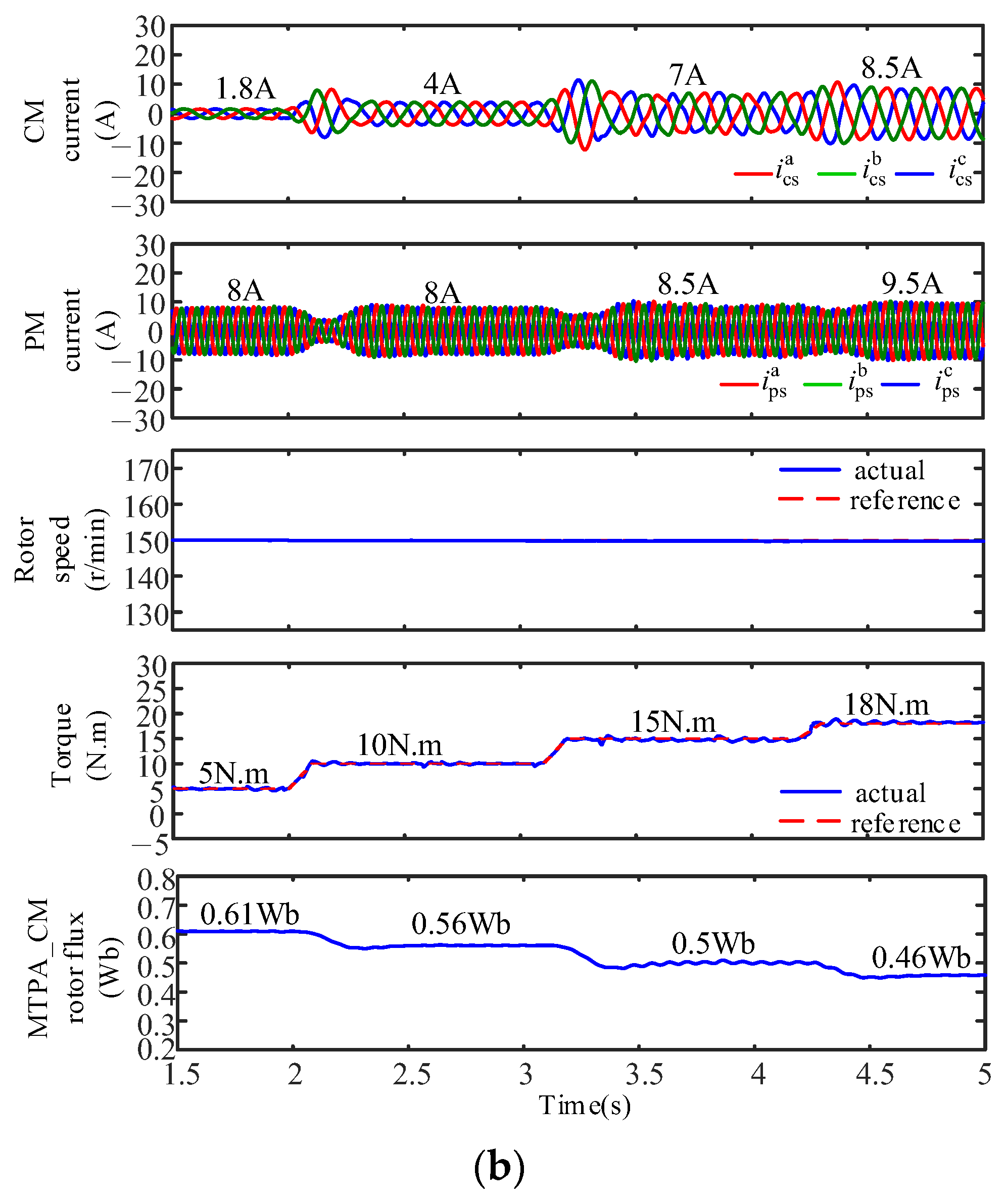 Machines 11 00422 g009b