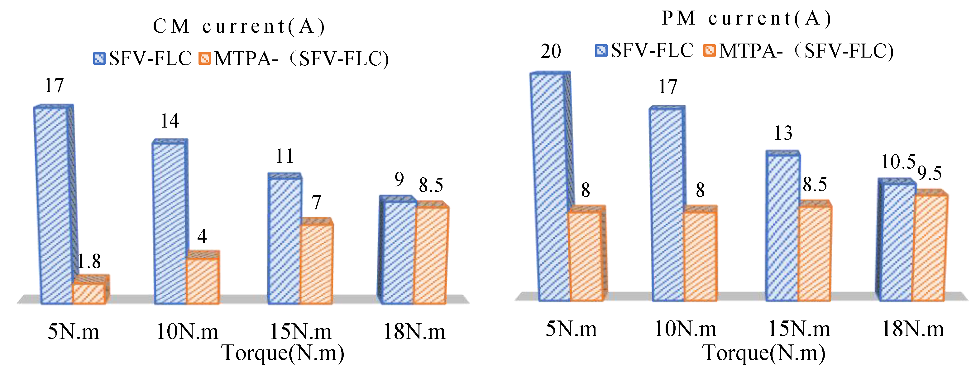 Machines 11 00422 g010