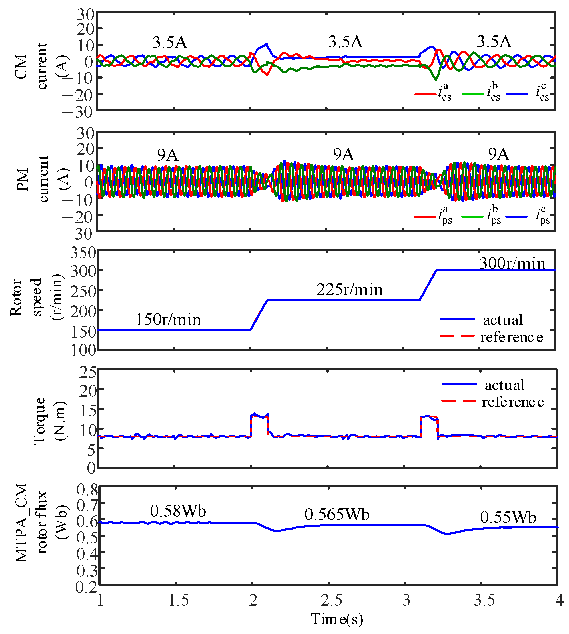 Machines 11 00422 g011