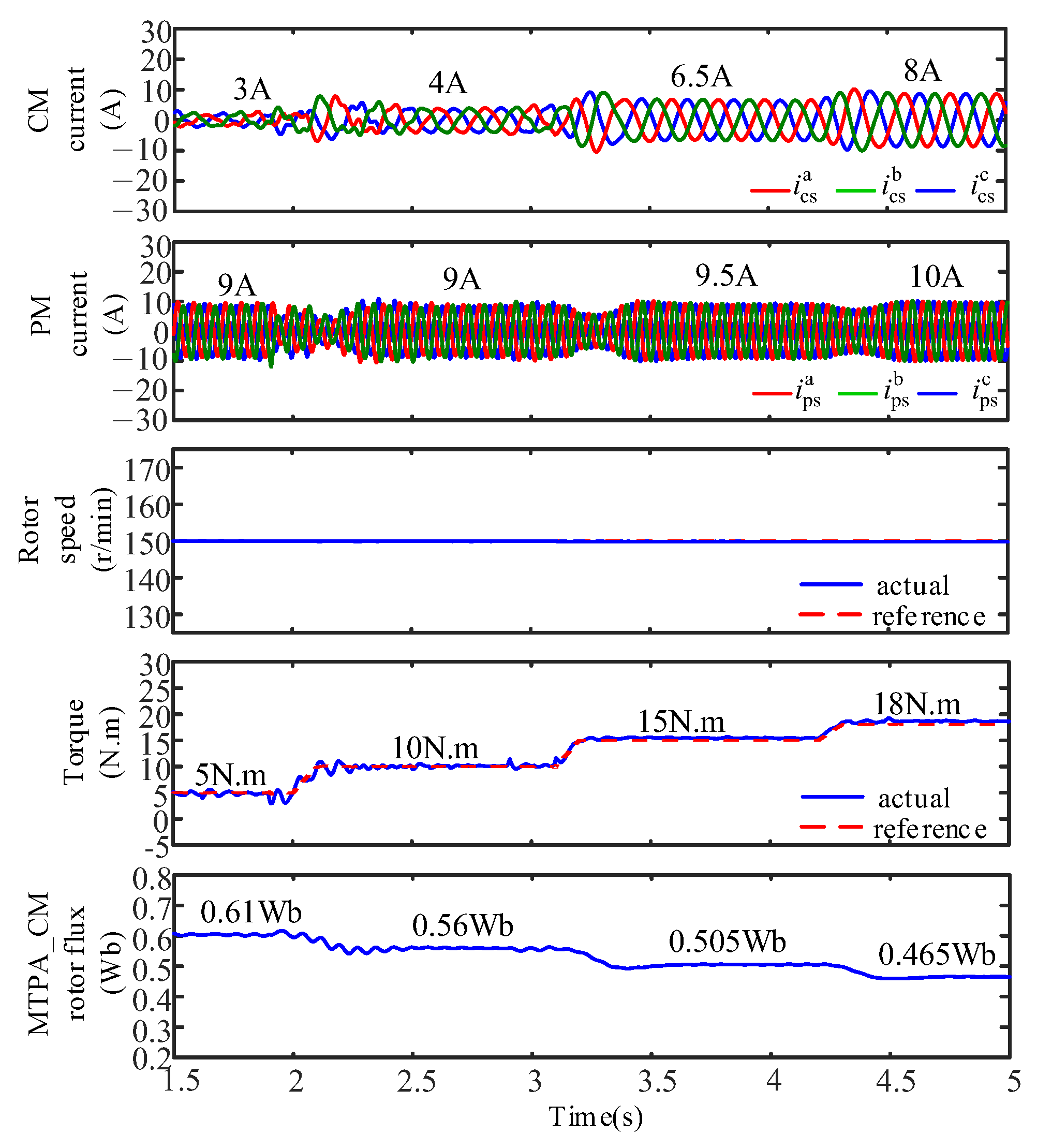 Machines 11 00422 g013