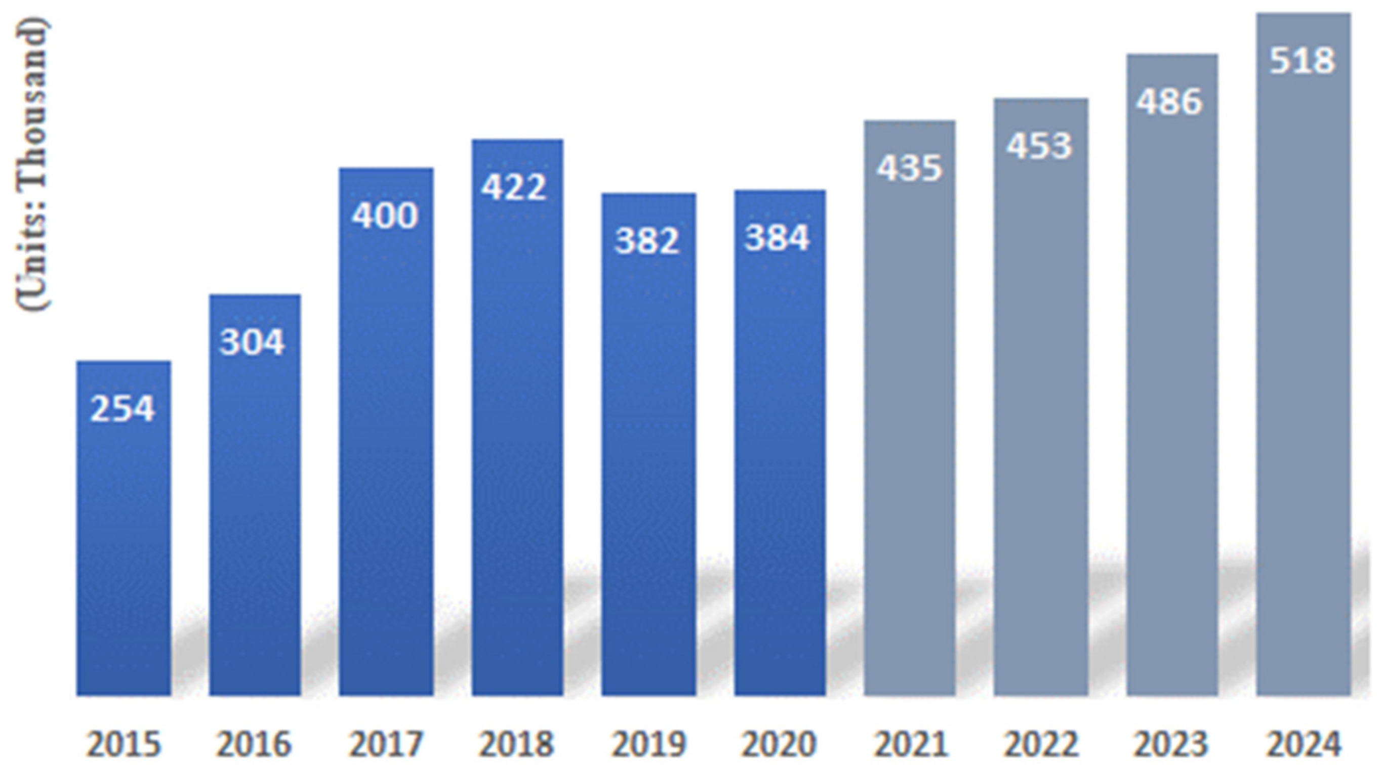 Machines 11 00445 g002