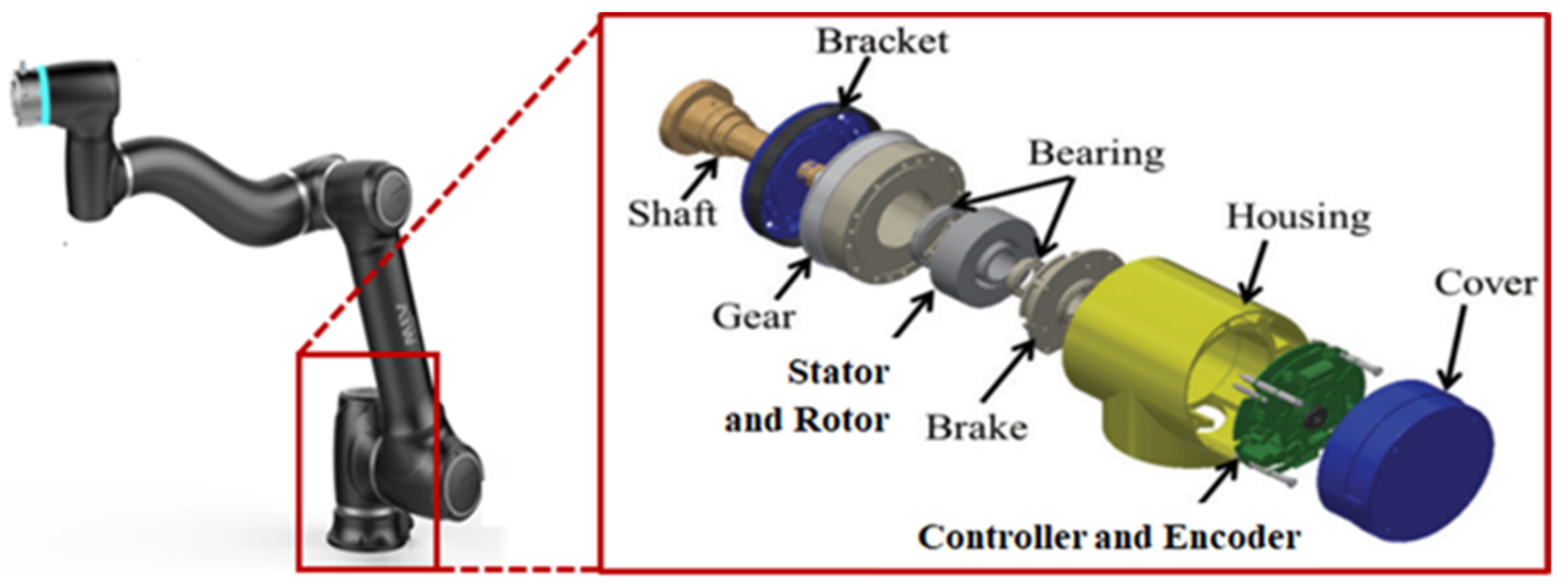 Machines 11 00445 g004