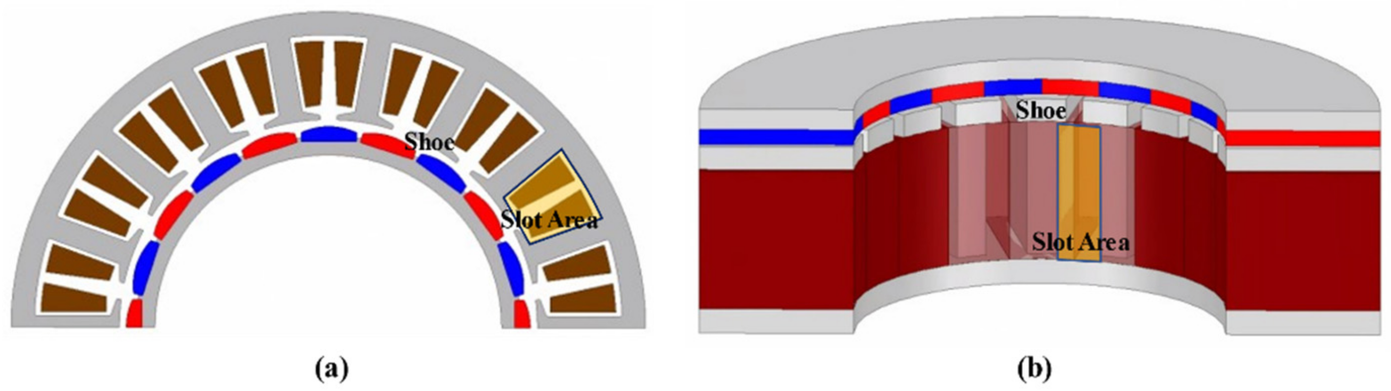 Machines 11 00445 g010