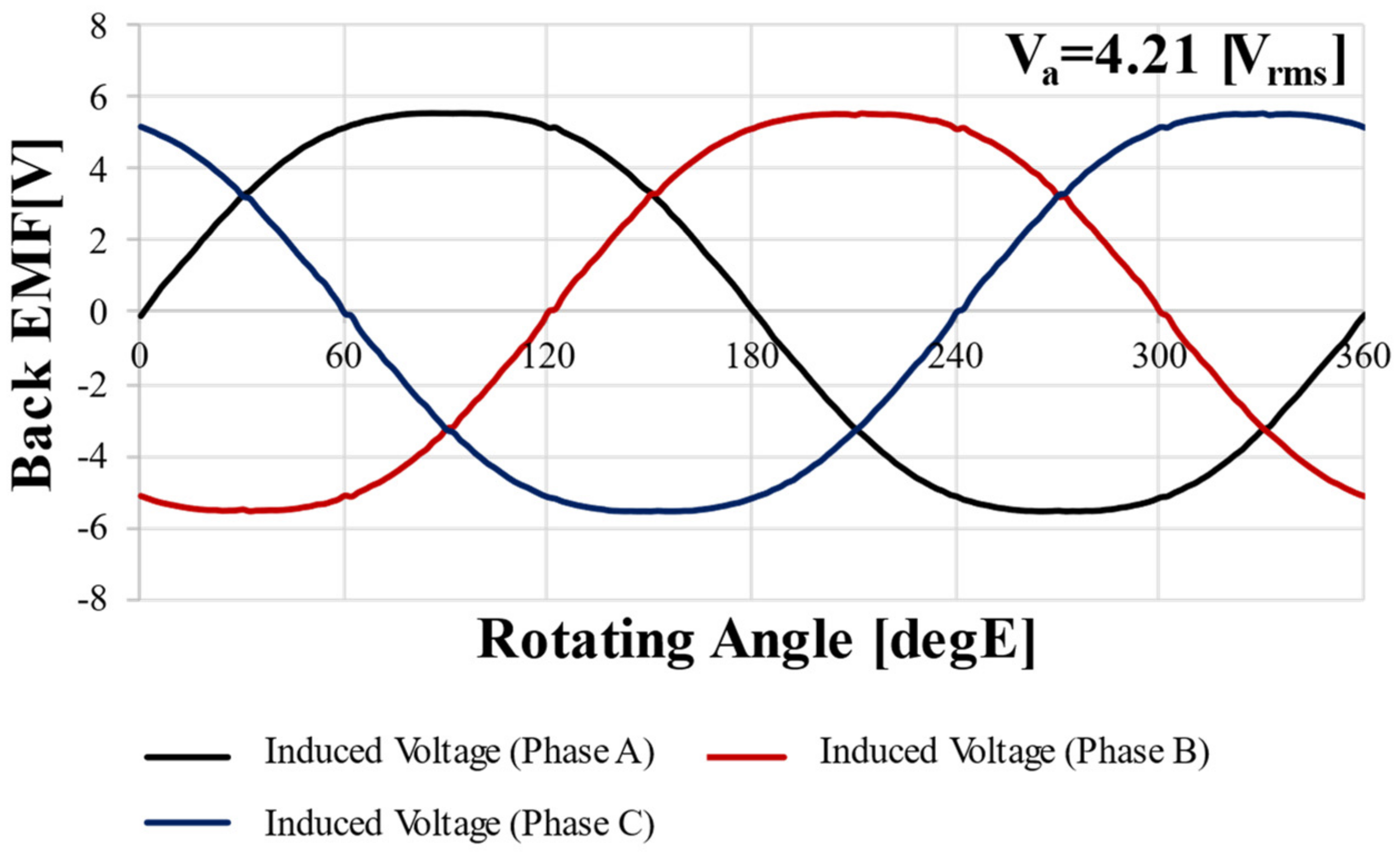 Machines 11 00445 g011