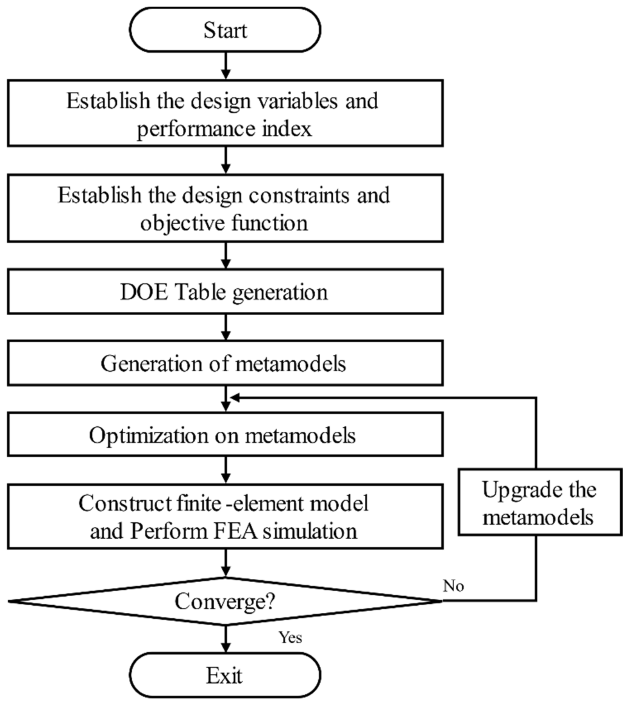 Machines 11 00445 g013