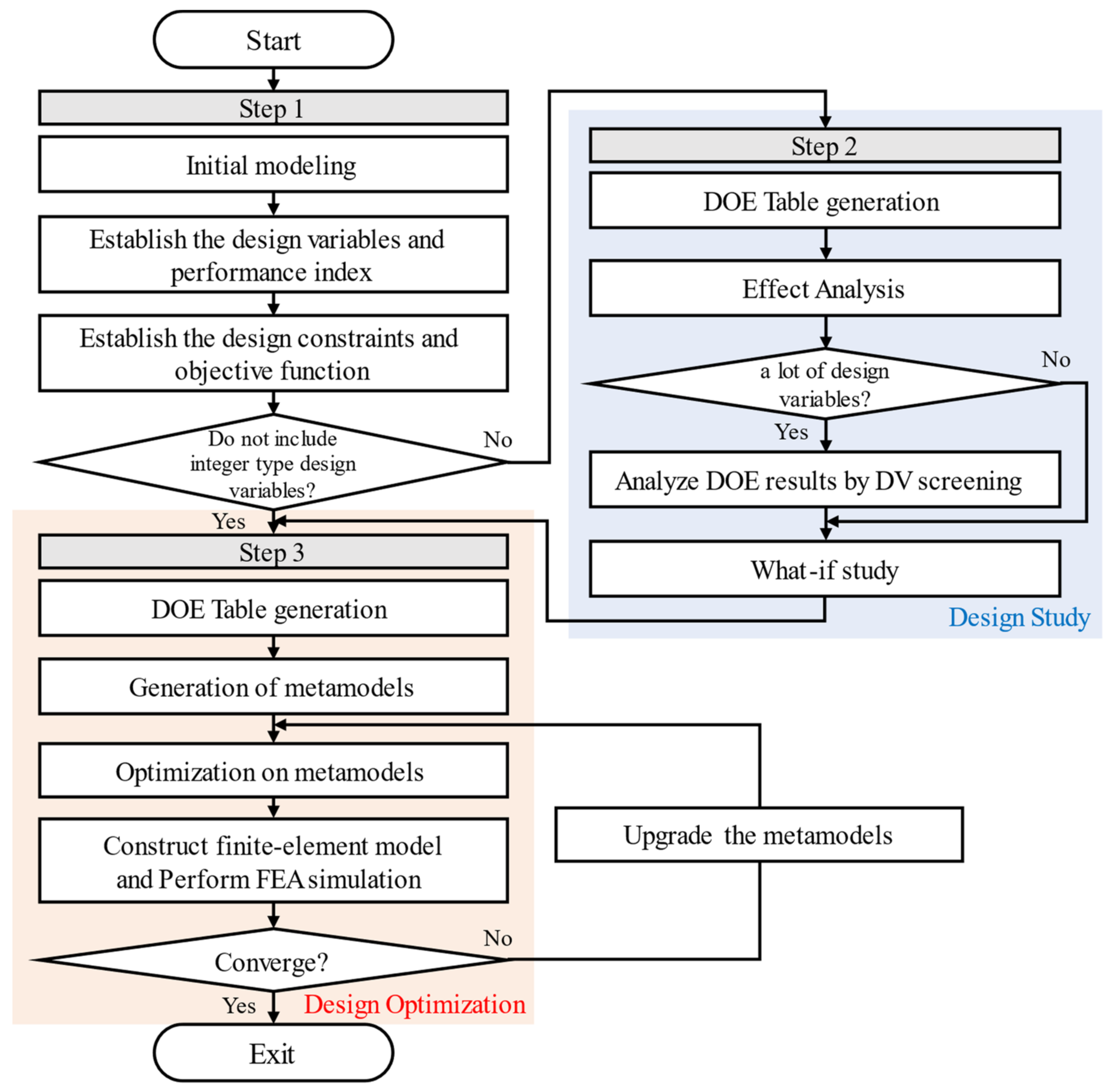 Machines 11 00445 g014