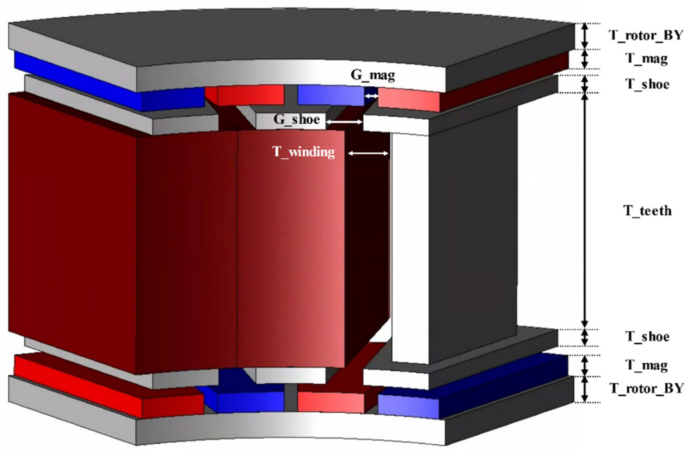 Machines 11 00445 g015