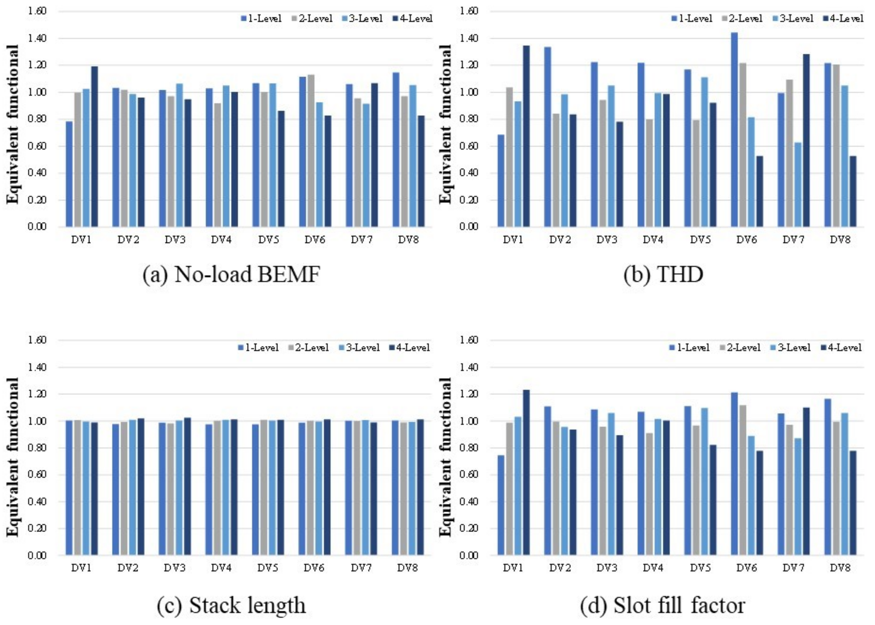 Machines 11 00445 g016