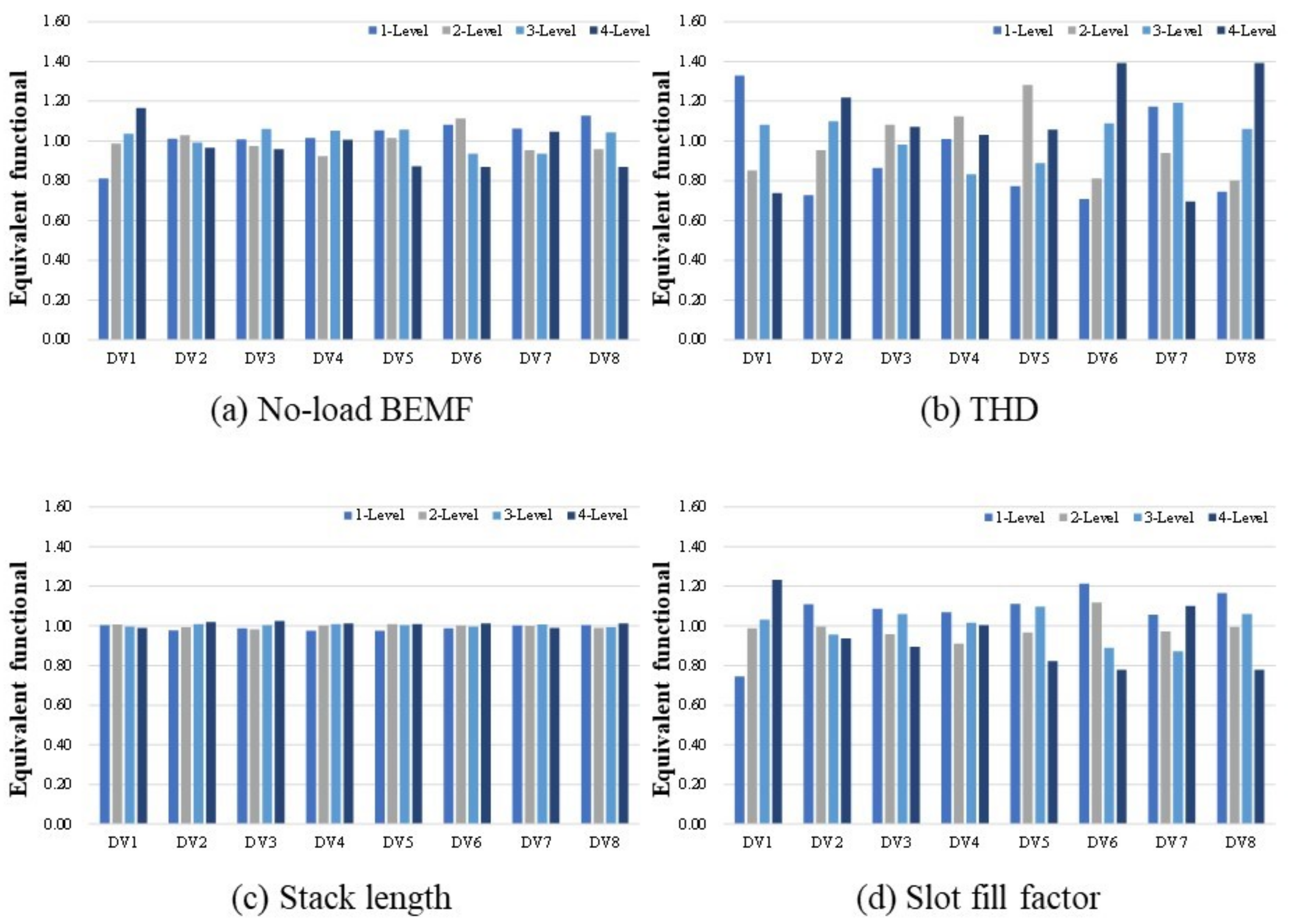 Machines 11 00445 g017