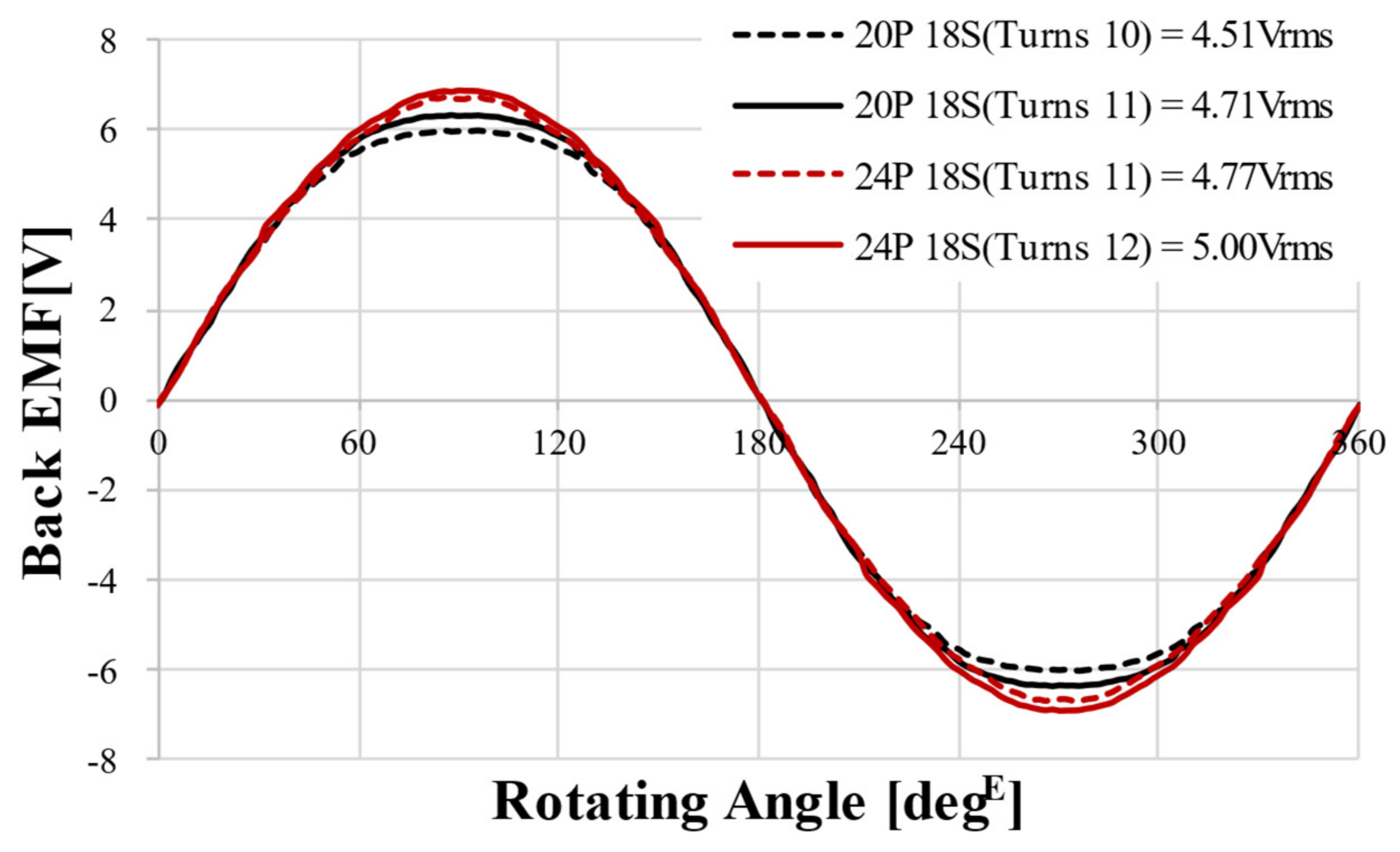 Machines 11 00445 g020