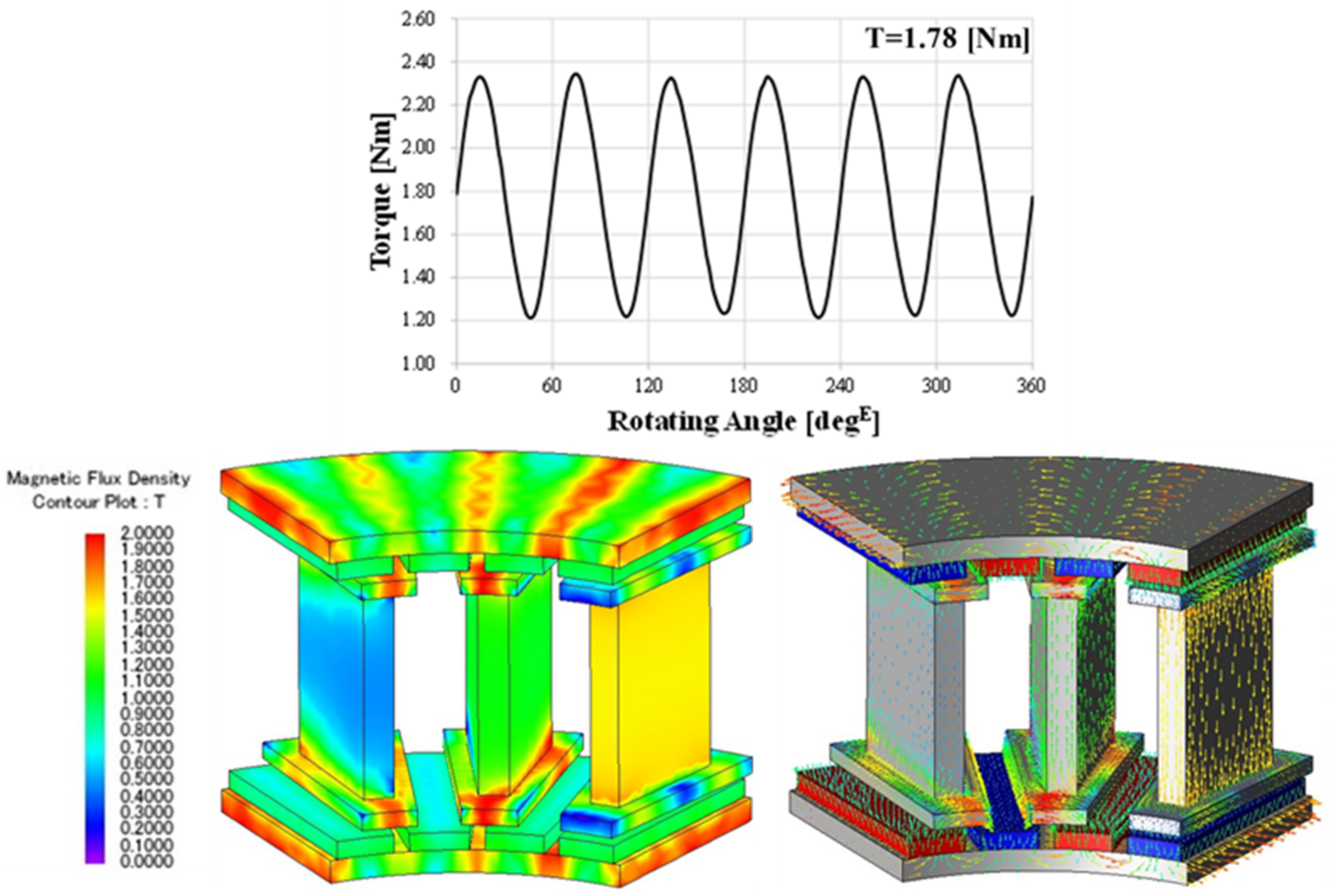 Machines 11 00445 g022