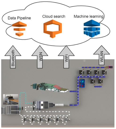 https://www.mdpi.com/machines/machines-11-00451/article_deploy/html/images/machines-11-00451-g001-550.jpg