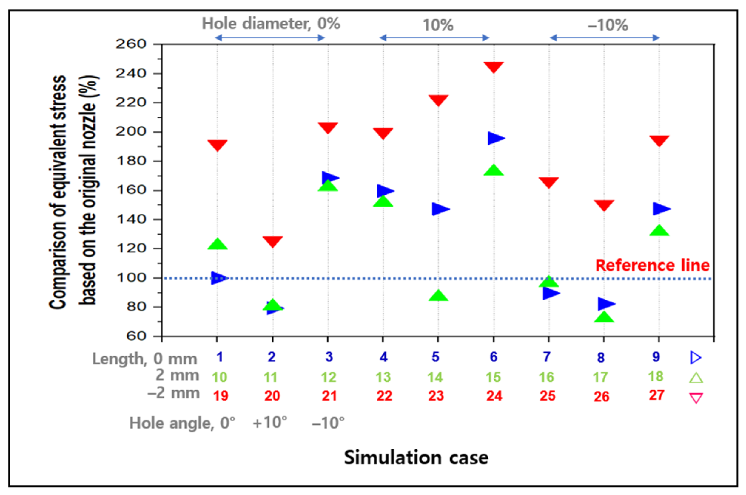 Machines 11 00456 g012