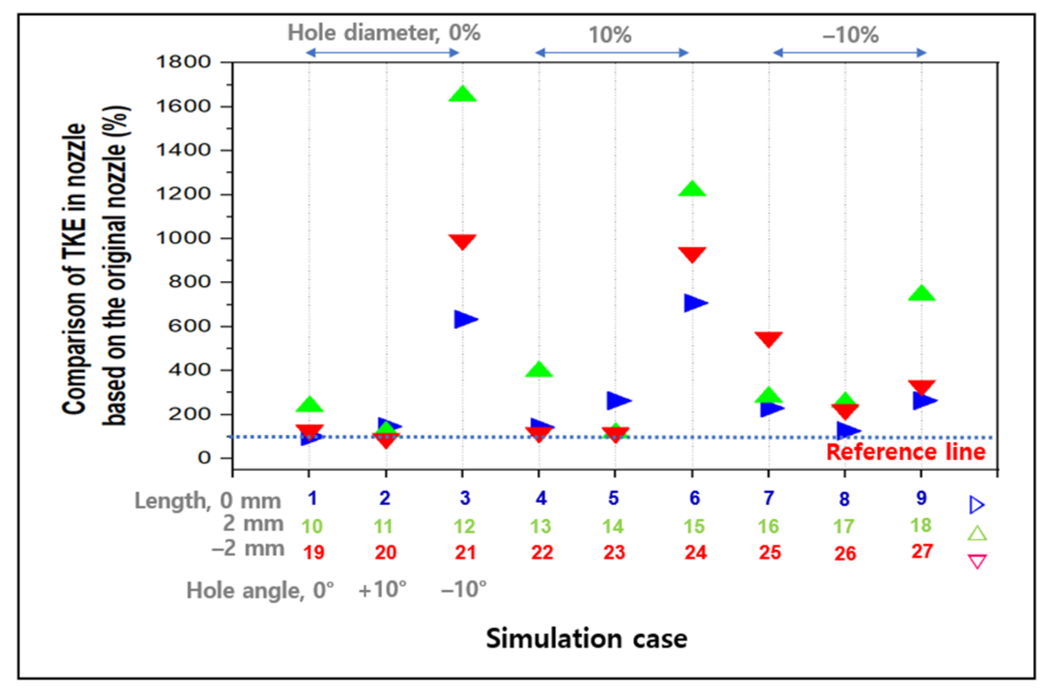 Machines 11 00456 g014