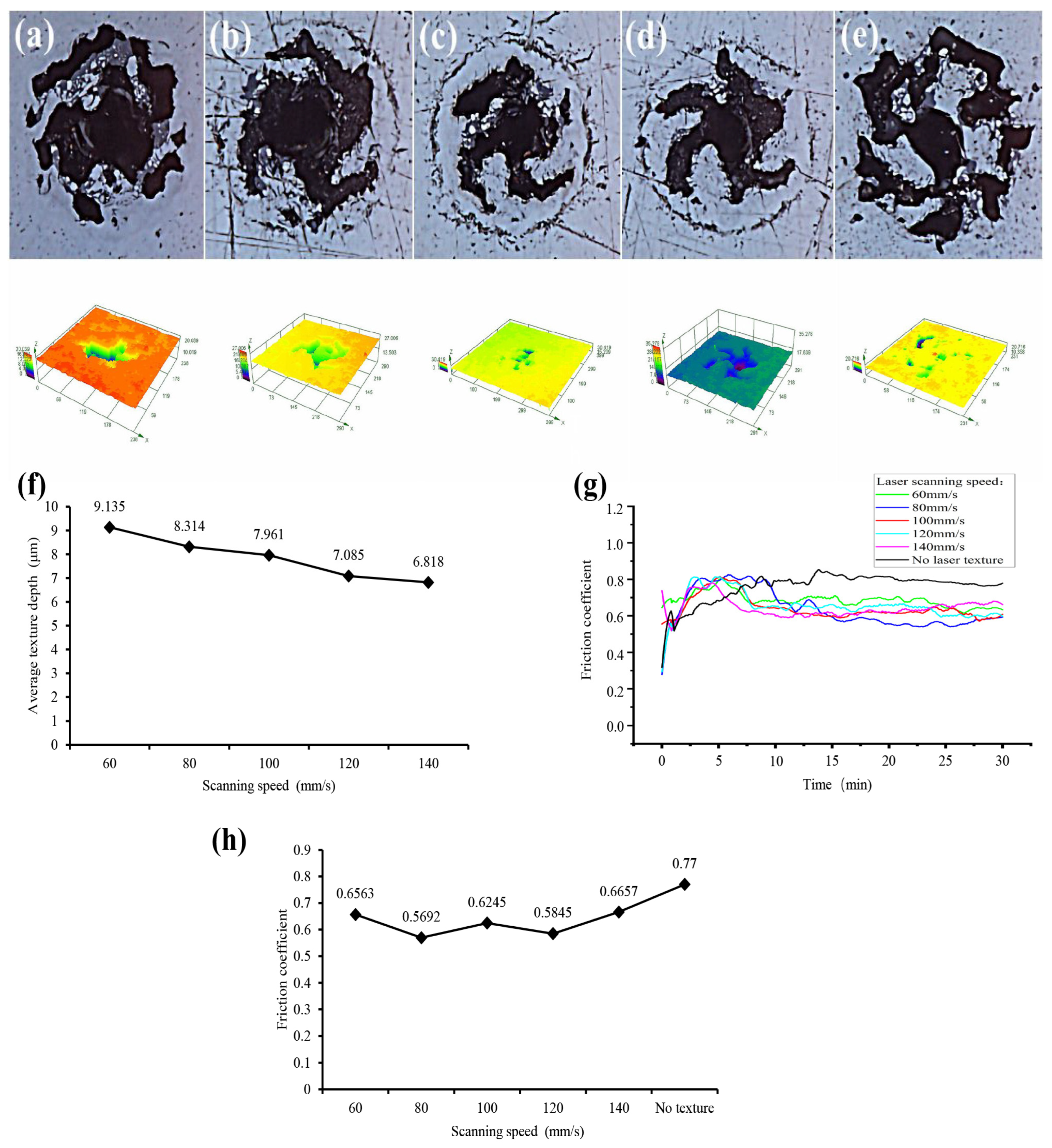Machines 11 00473 g002