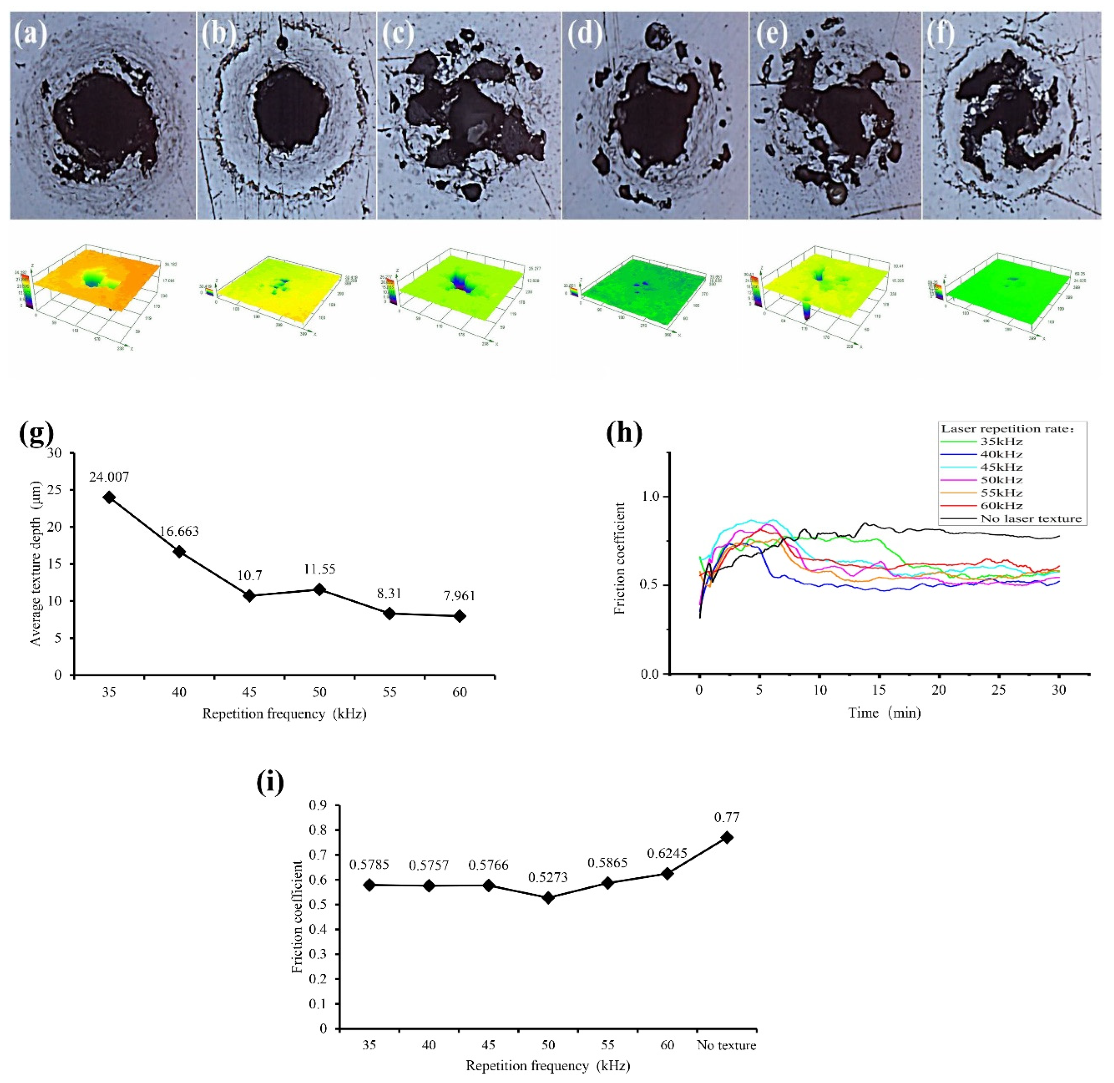 Machines 11 00473 g003
