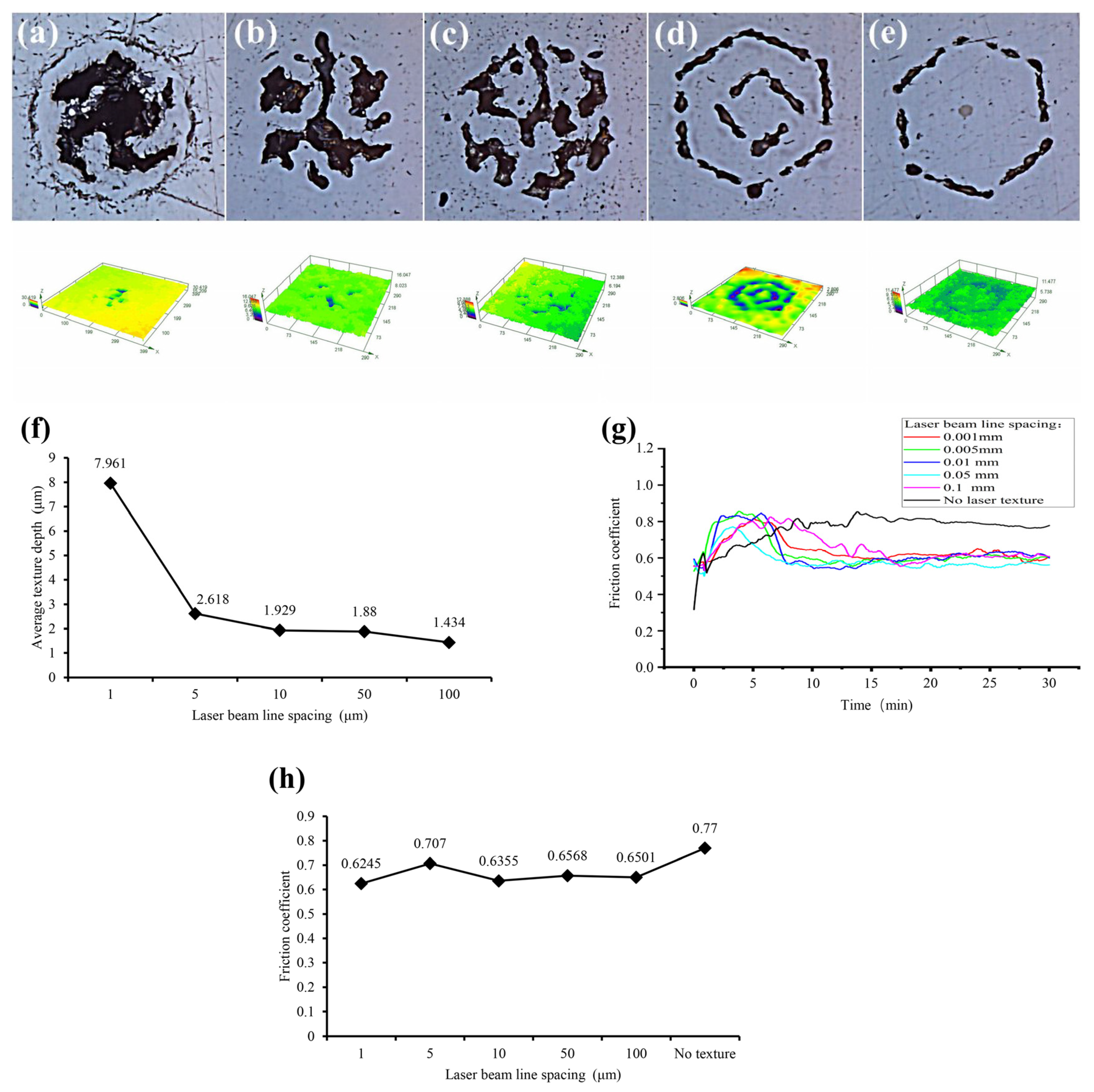 Machines 11 00473 g005