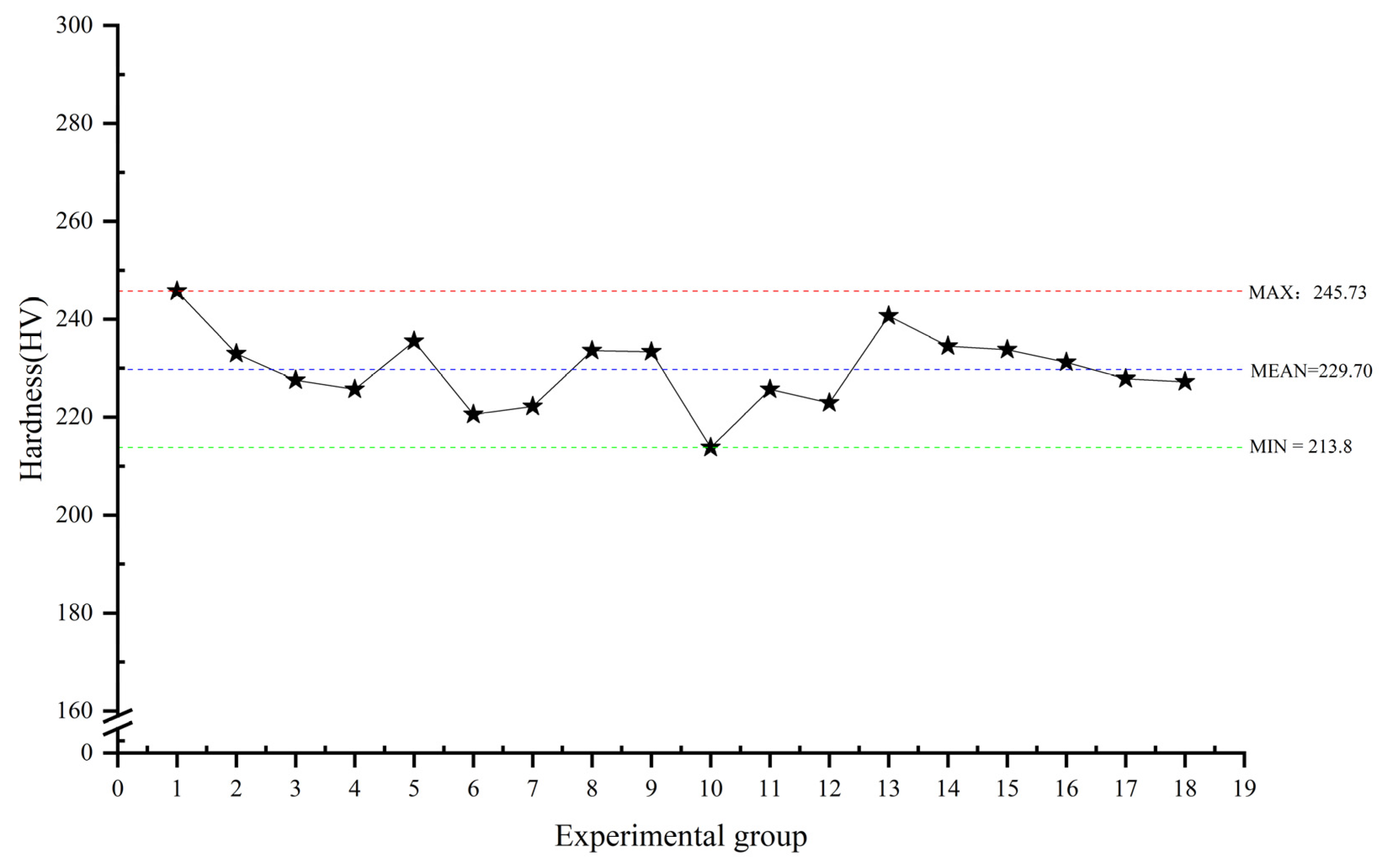 Machines 11 00473 g007