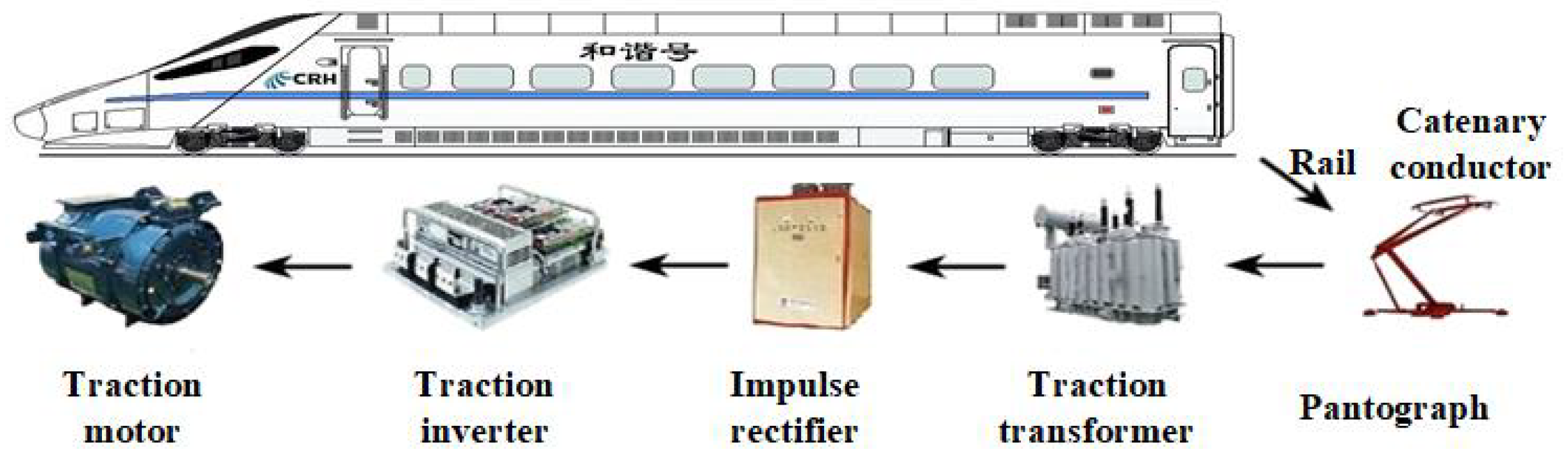 Geometric model of pantographs in high-speed trains.