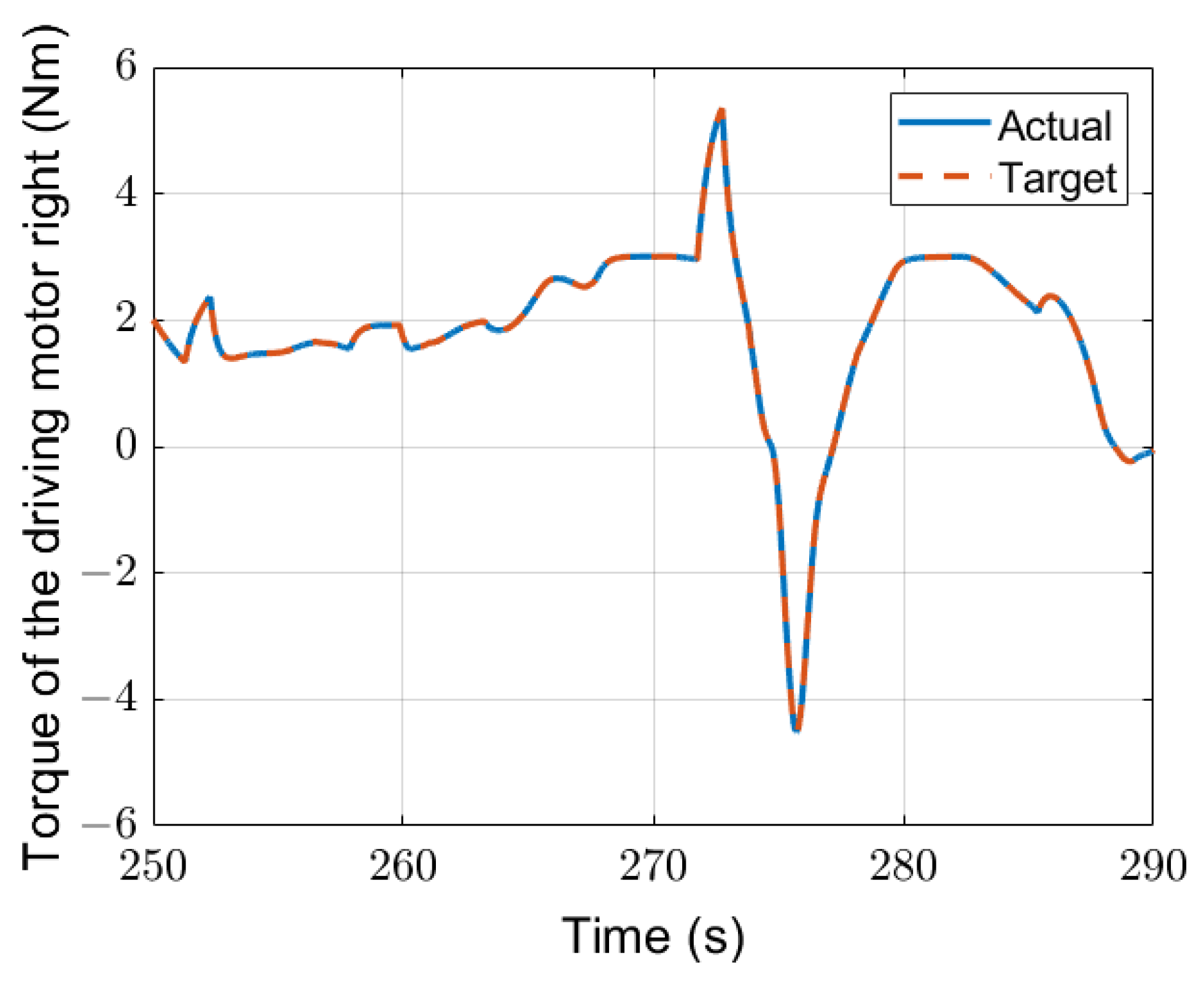 Machines | Free Full-Text | Evaluation of Different Fault Diagnosis ...