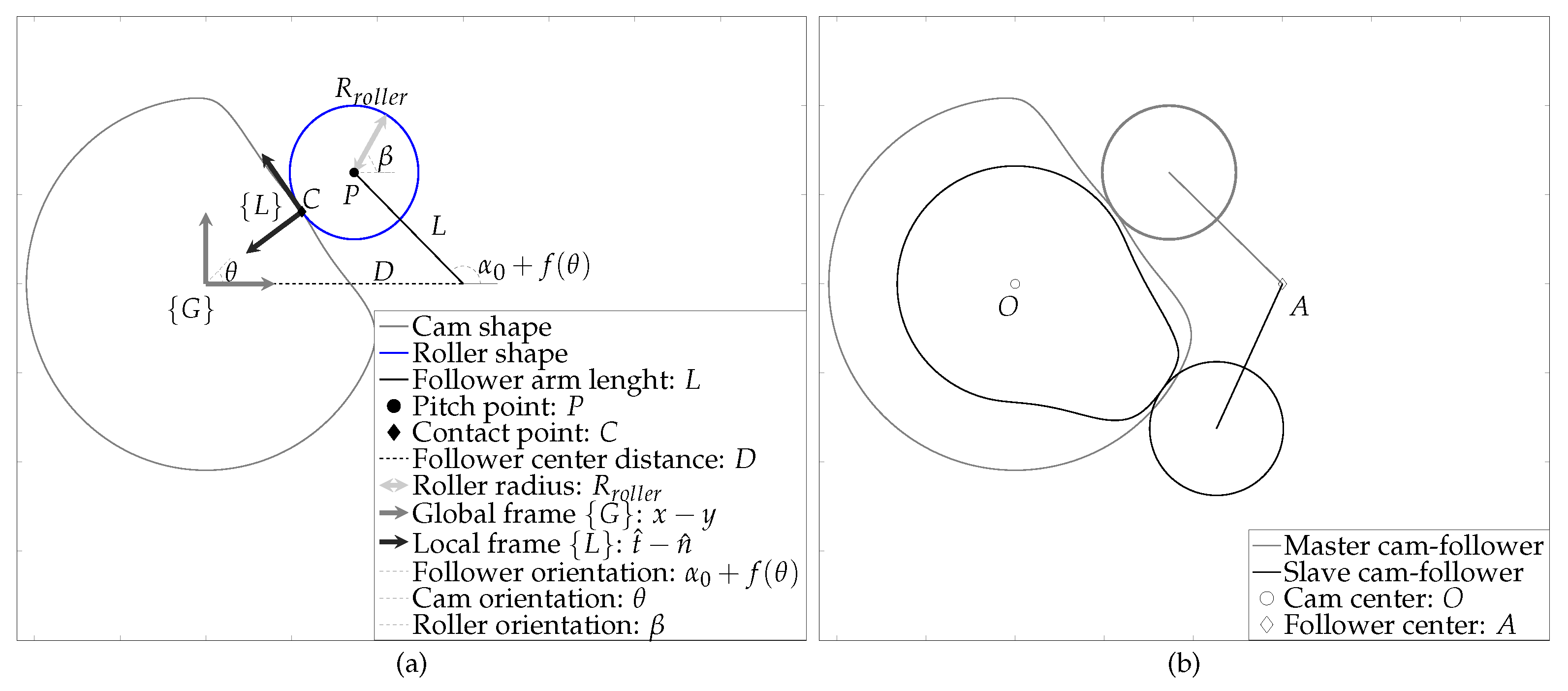 Machines 11 00486 g003 Machines 11 00486 g003