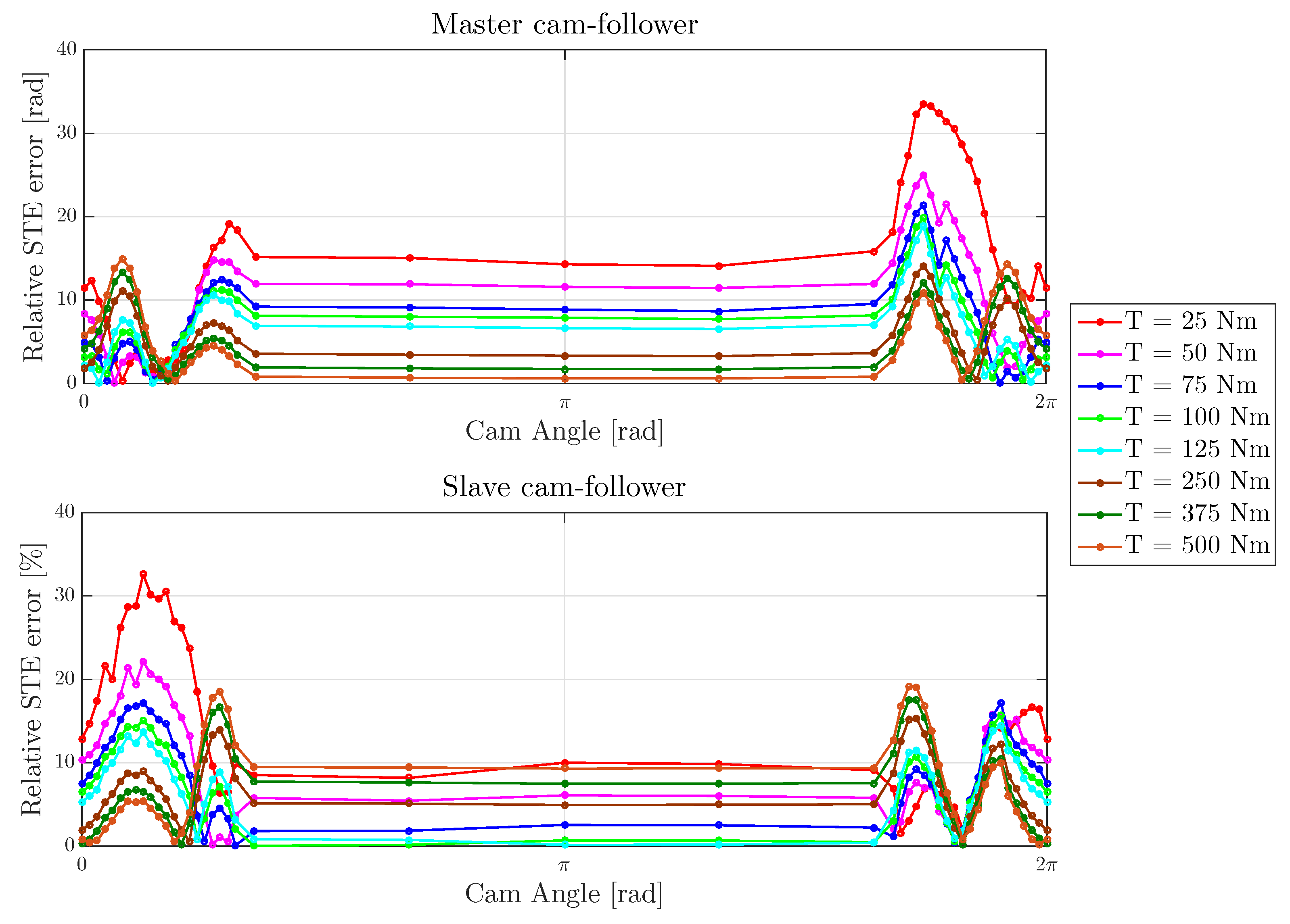 Machines 11 00486 g007 Machines 11 00486 g007