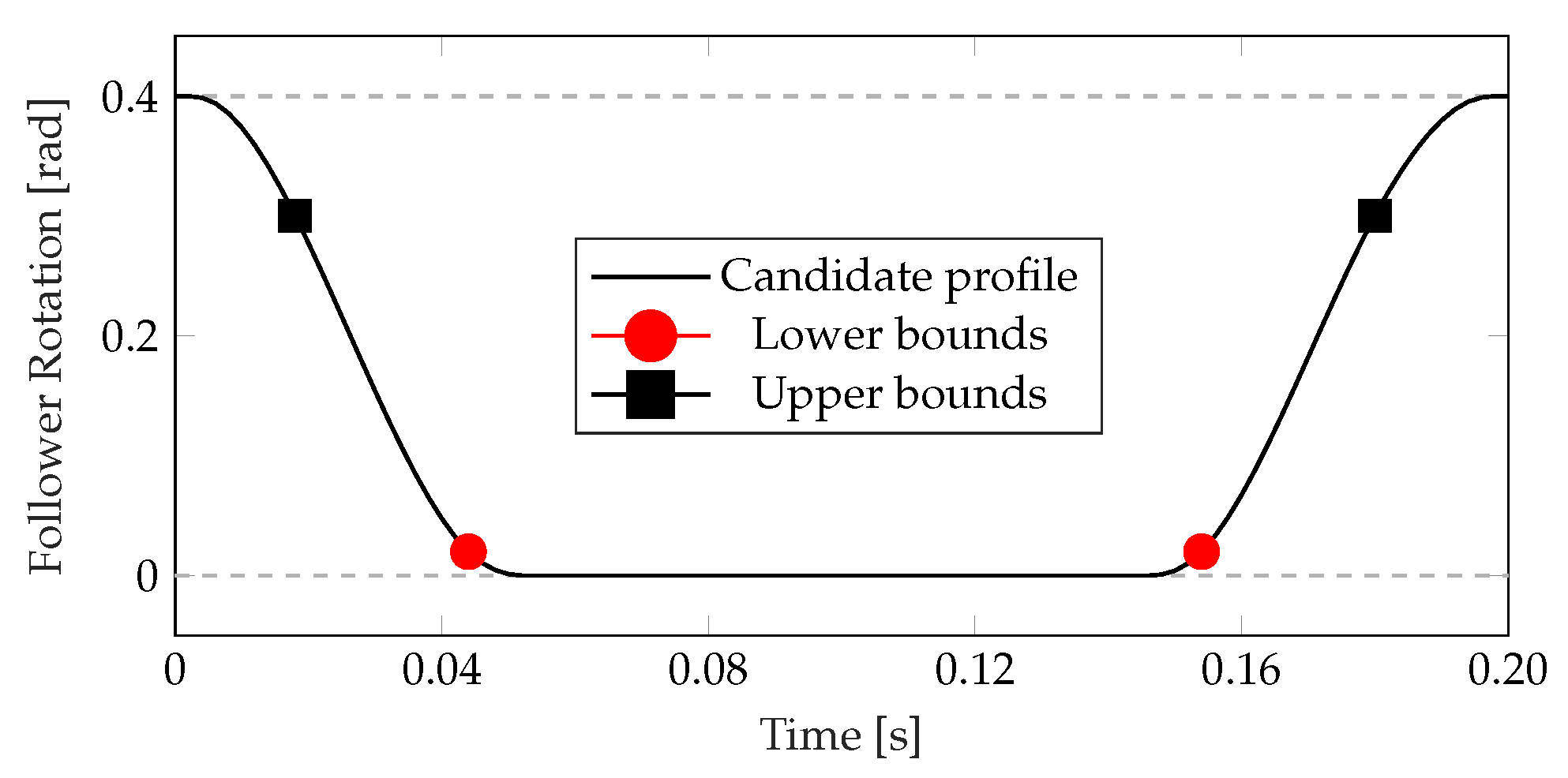 Machines 11 00486 g008 Machines 11 00486 g008
