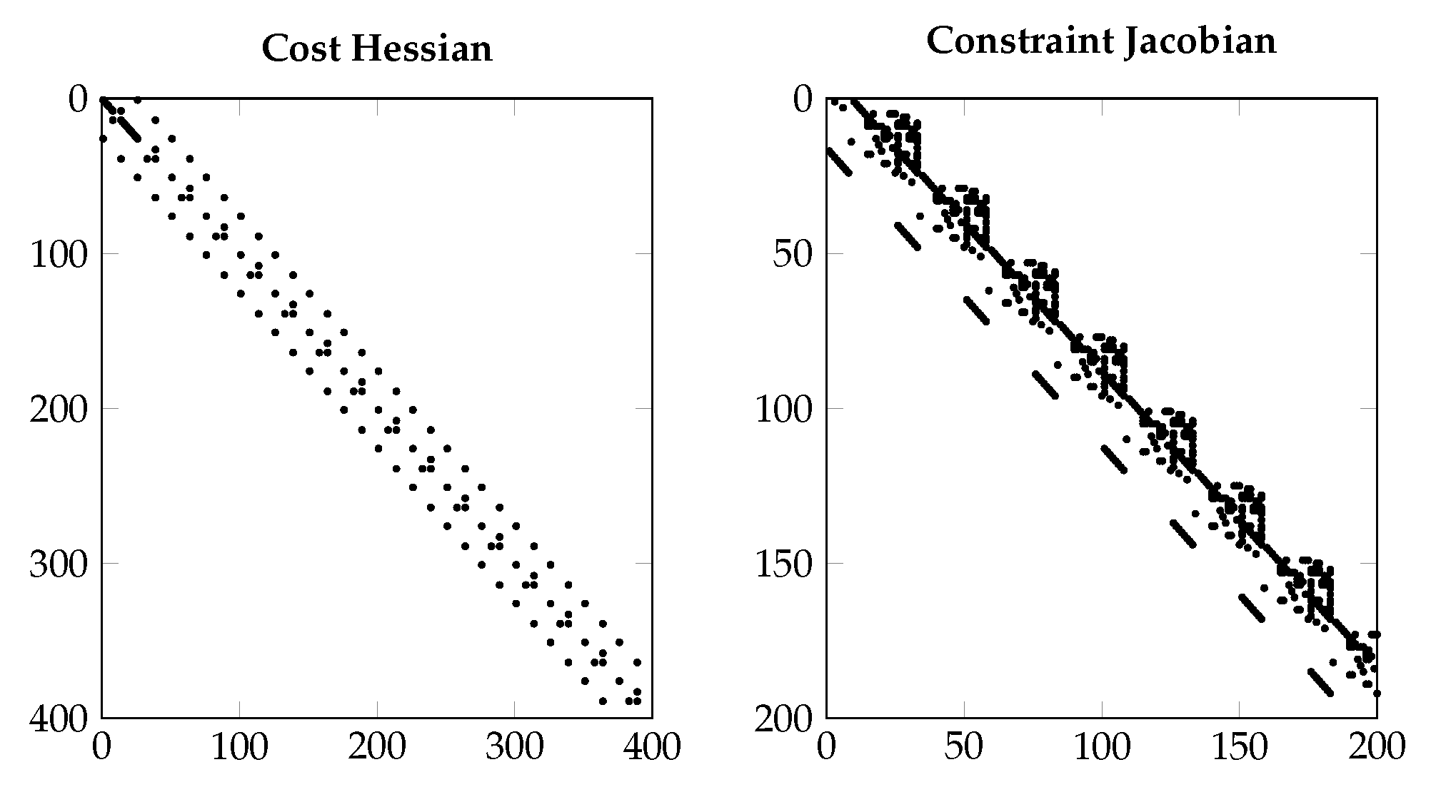 Machines 11 00486 g009 Machines 11 00486 g009