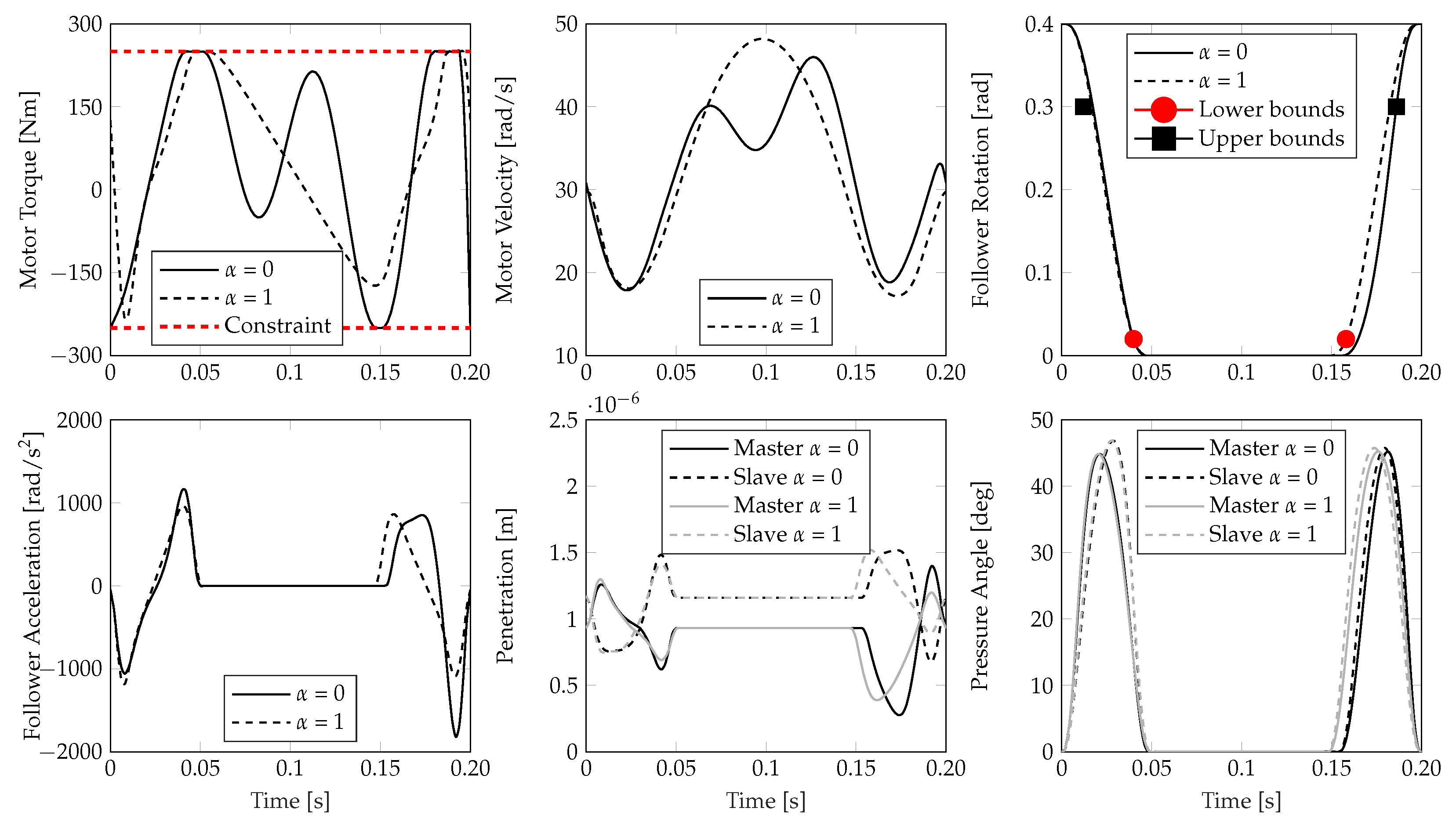 Machines 11 00486 g011 Machines 11 00486 g011