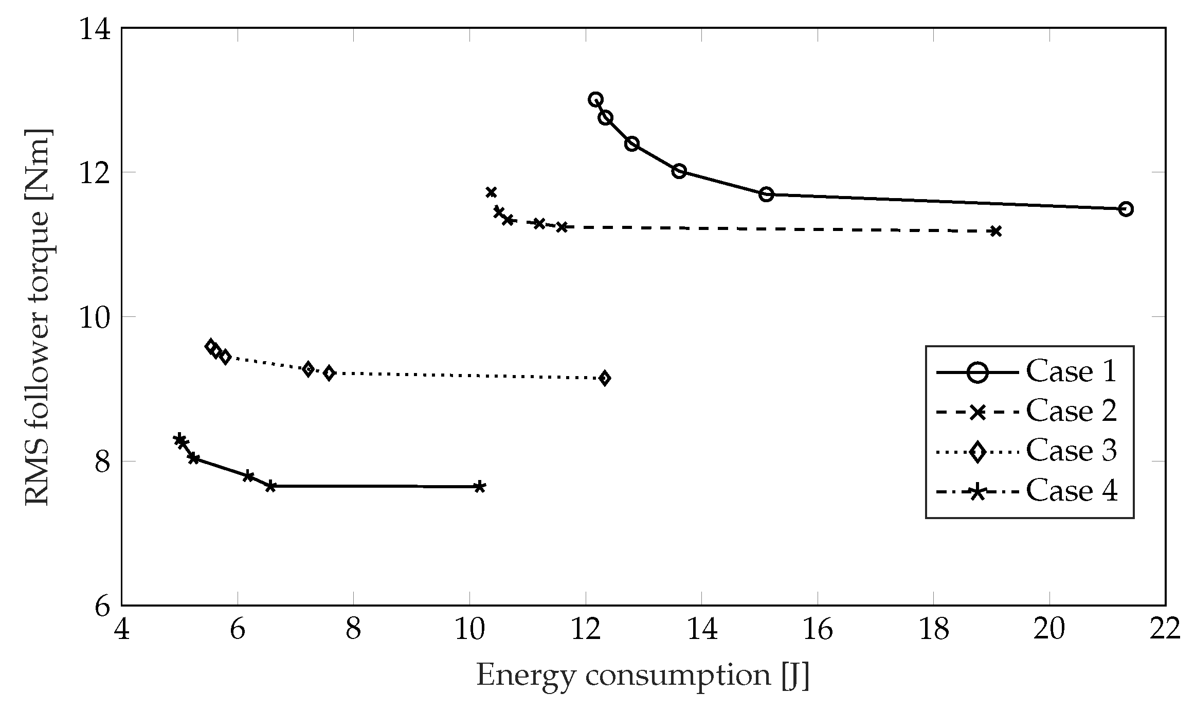 Machines 11 00486 g012 Machines 11 00486 g012