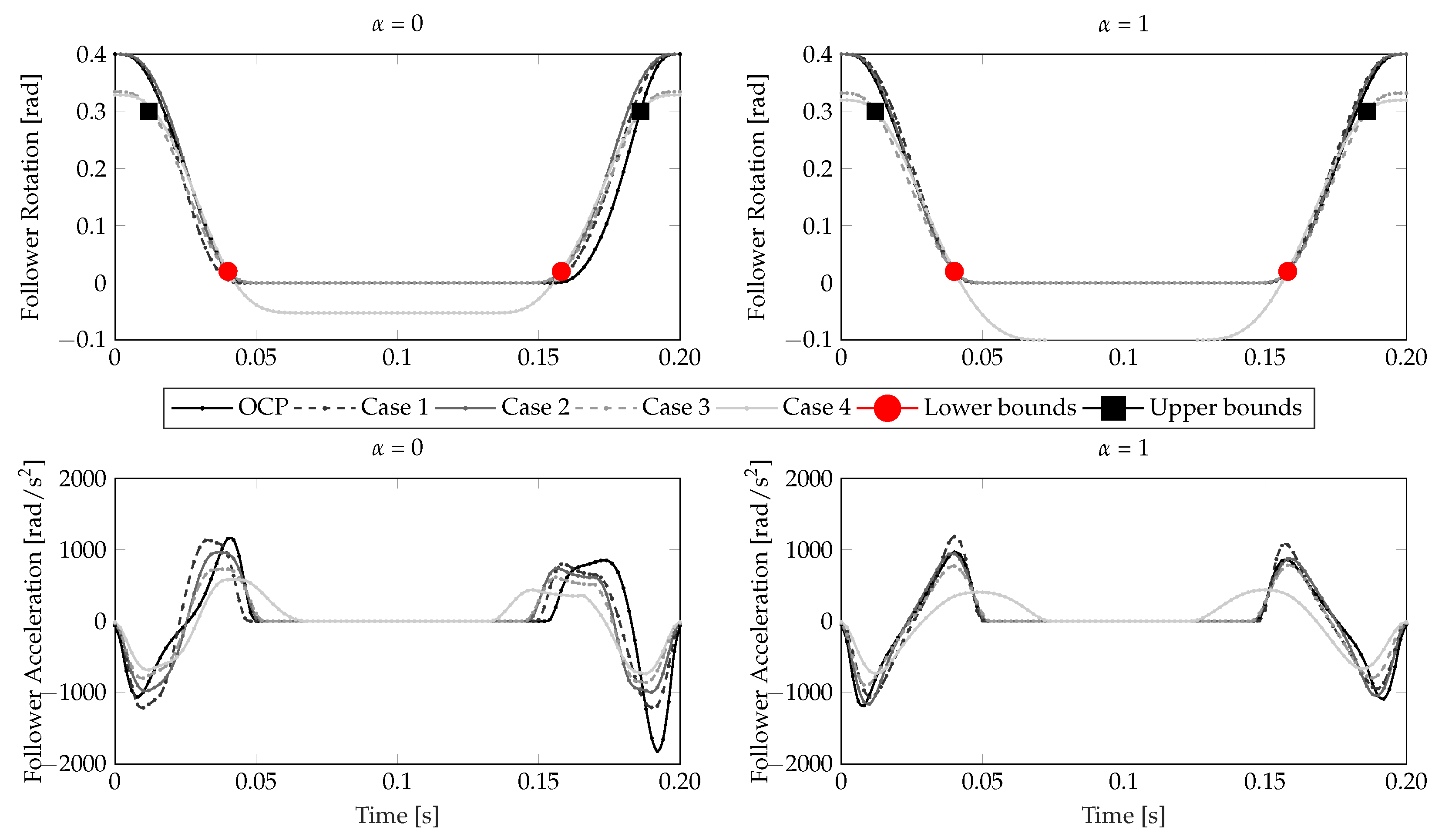 Machines 11 00486 g013 Machines 11 00486 g013