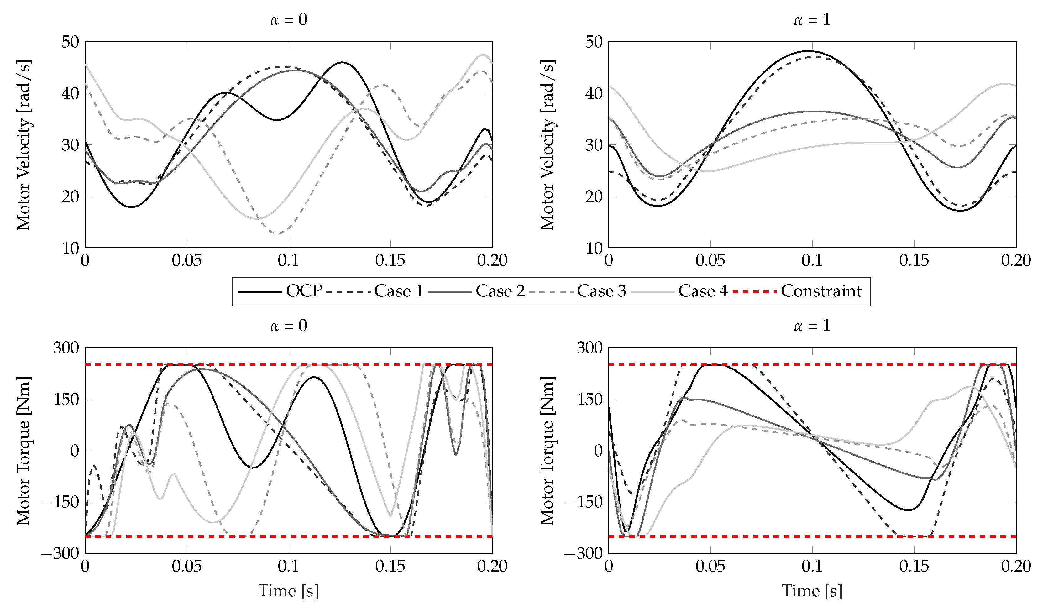 Machines 11 00486 g014 Machines 11 00486 g014