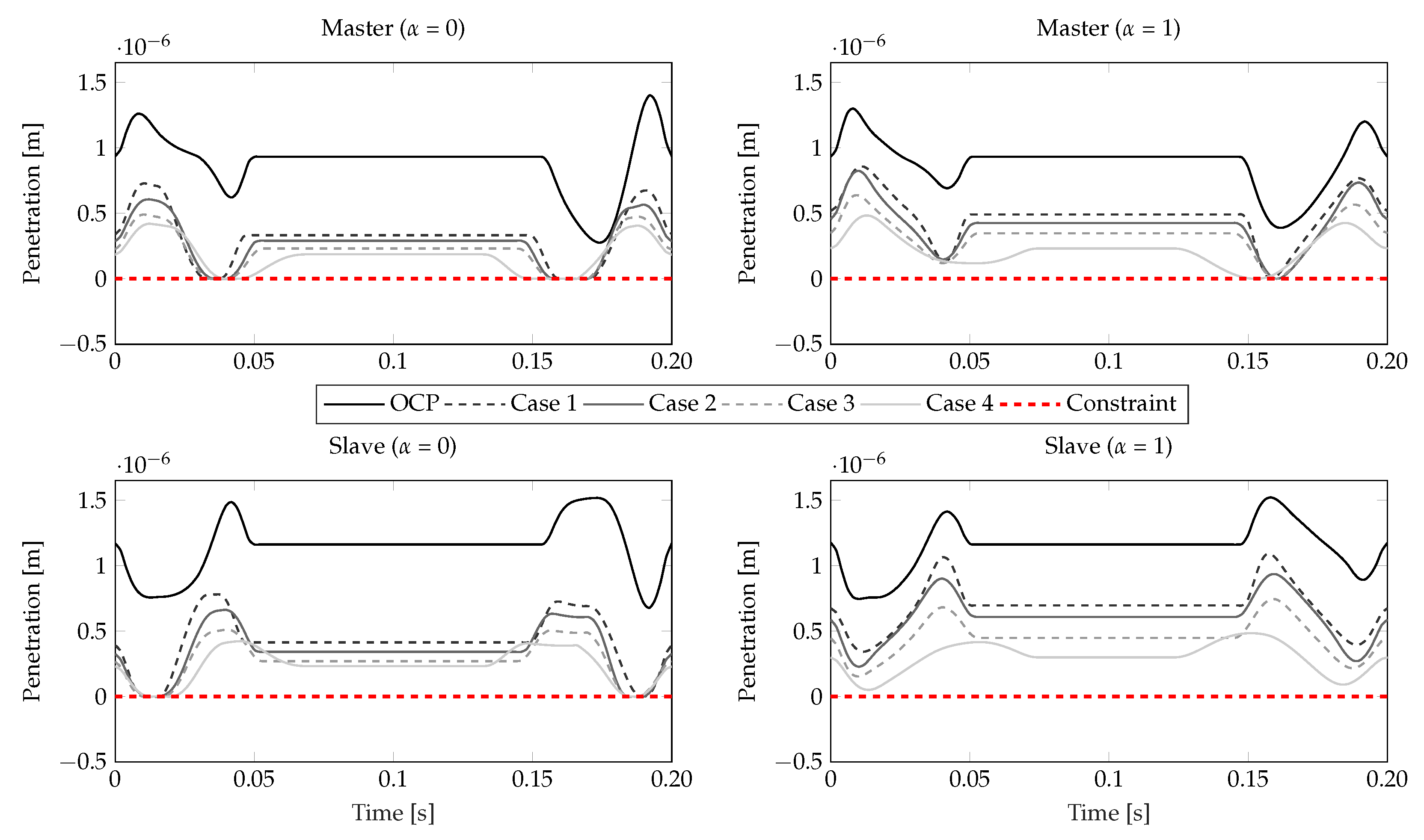 Machines 11 00486 g015 Machines 11 00486 g015