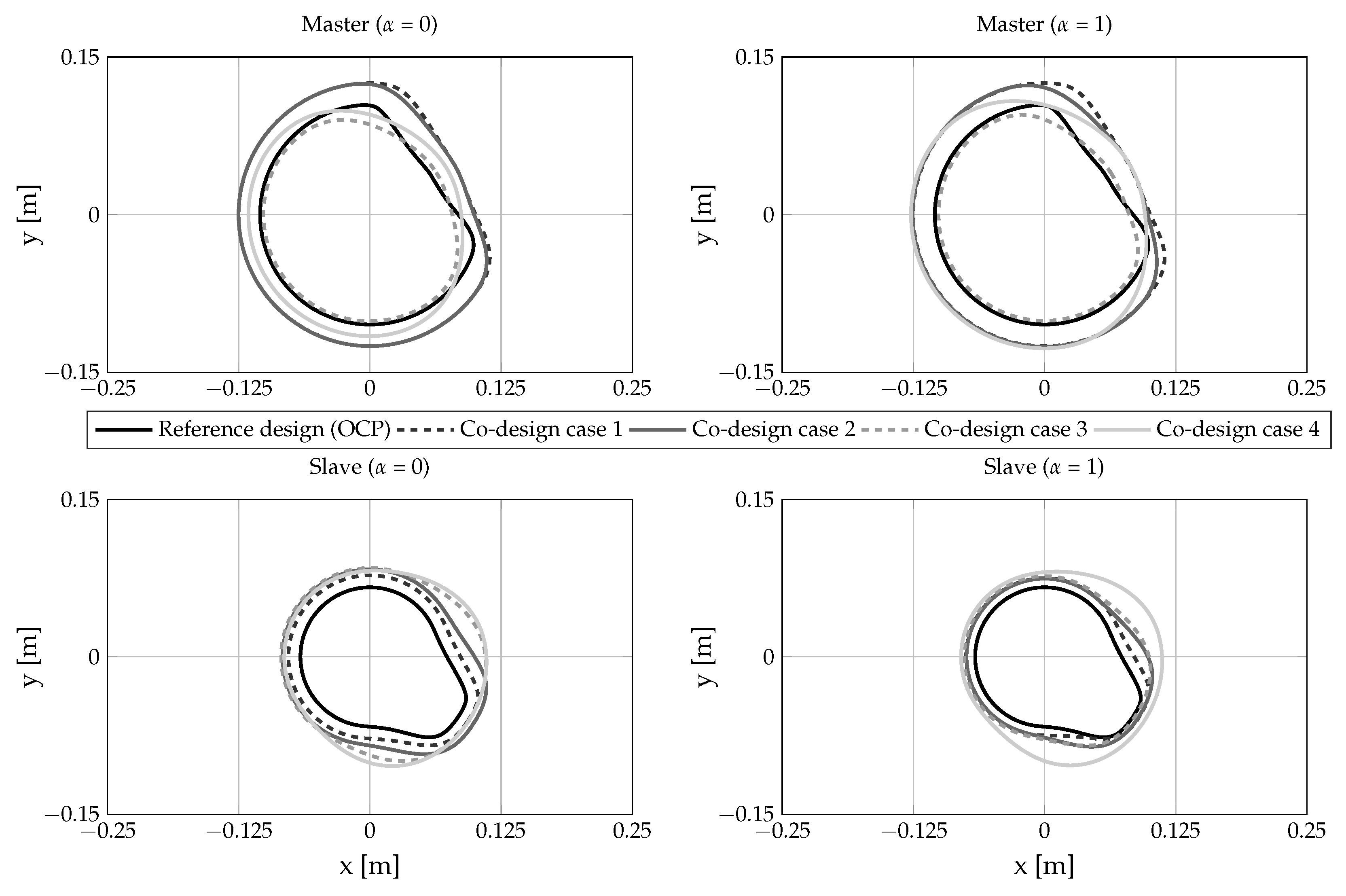 Machines 11 00486 g016 Machines 11 00486 g016