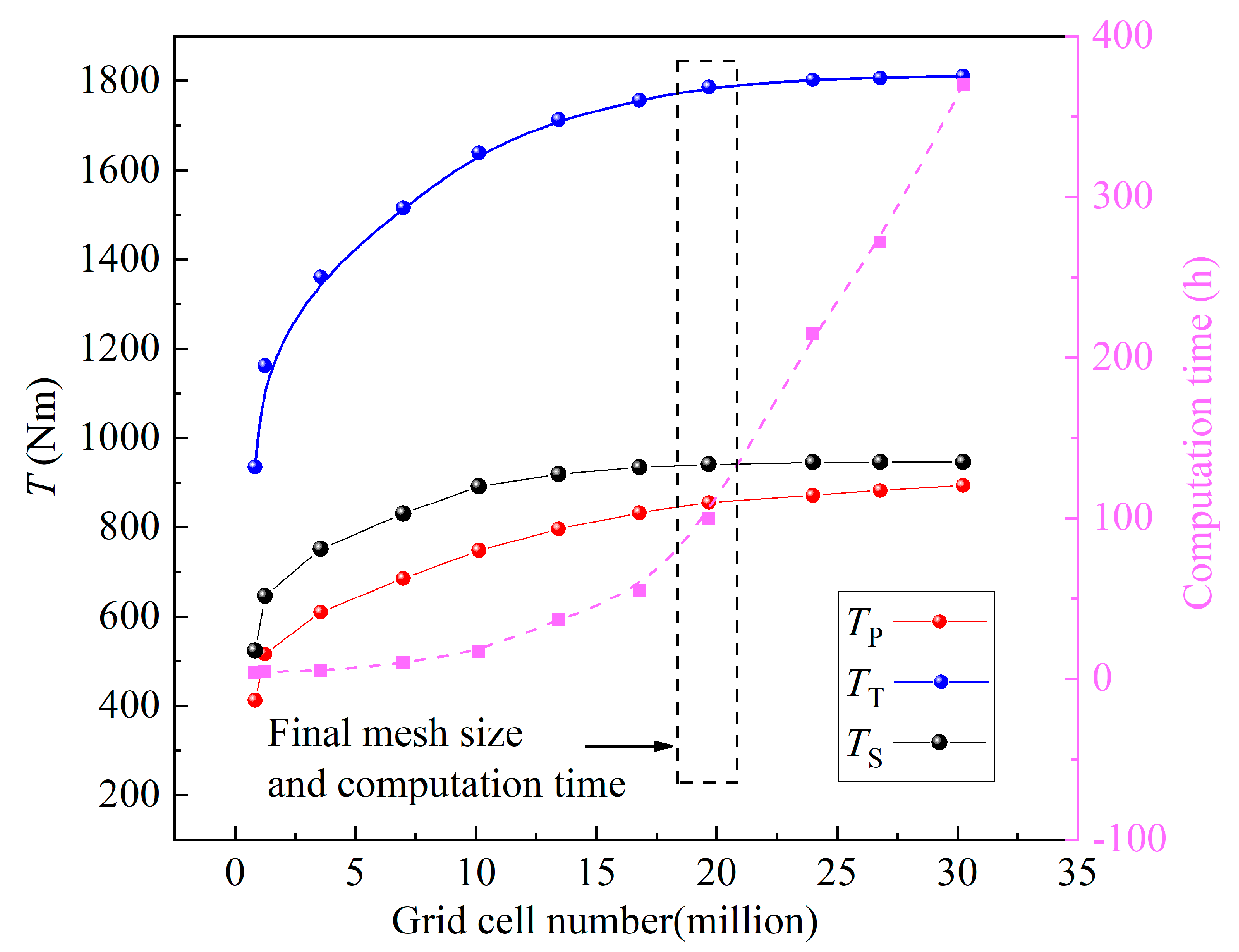Machines 11 00489 g003 Machines 11 00489 g003