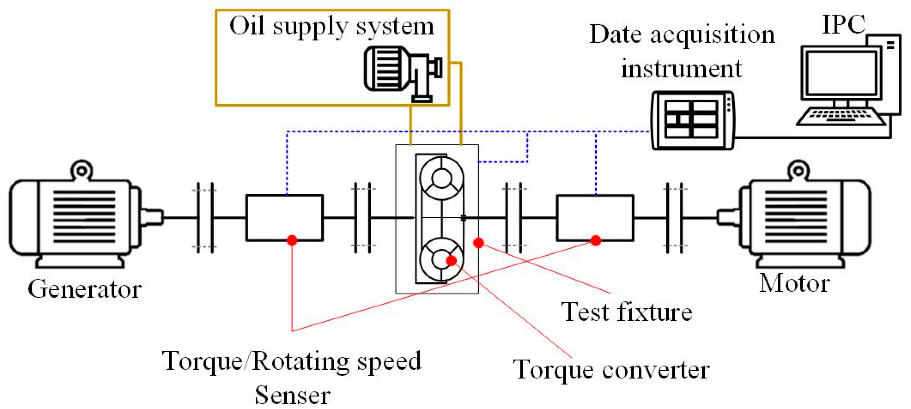 Machines 11 00489 g006 Machines 11 00489 g006
