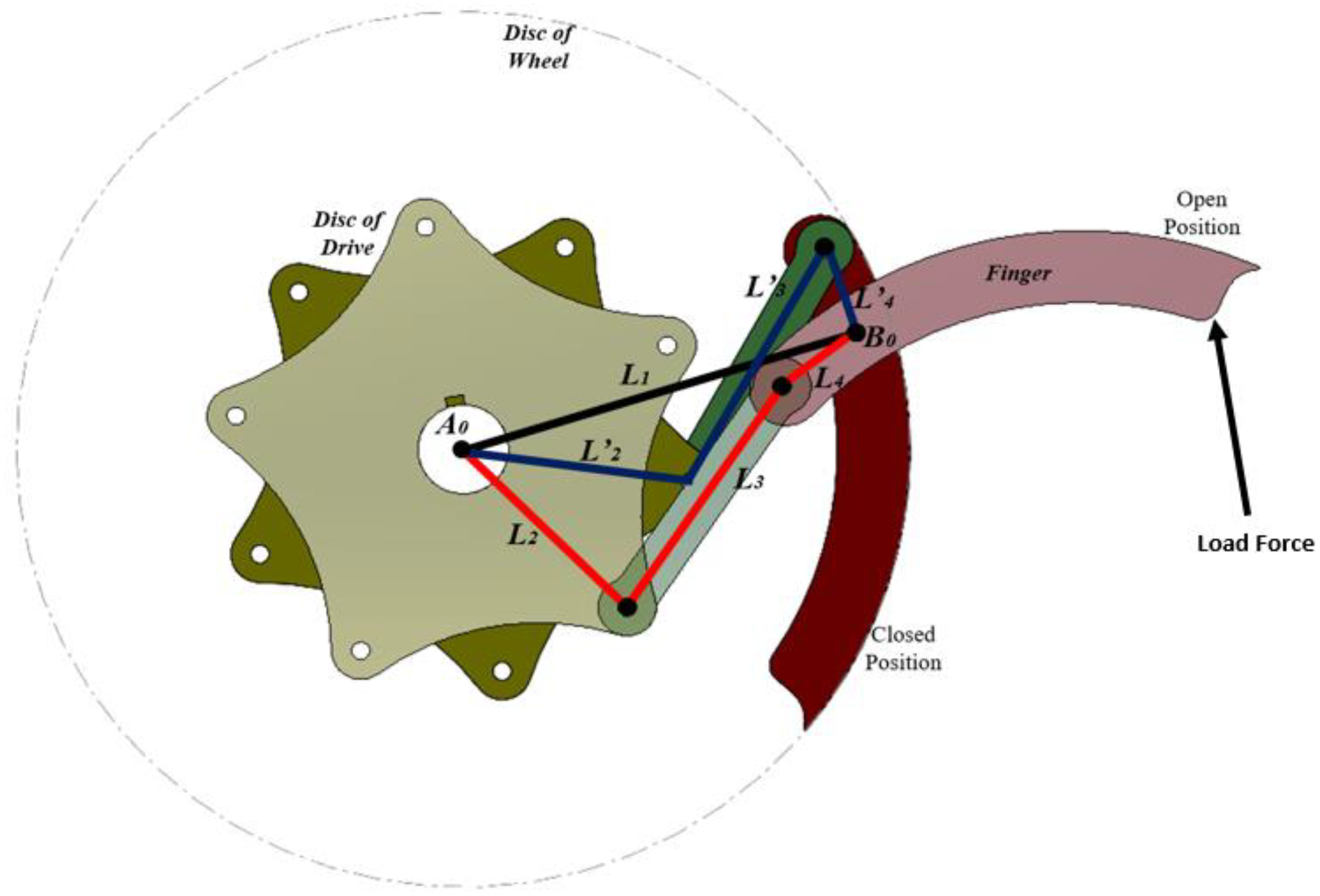 Machines 11 00492 g005