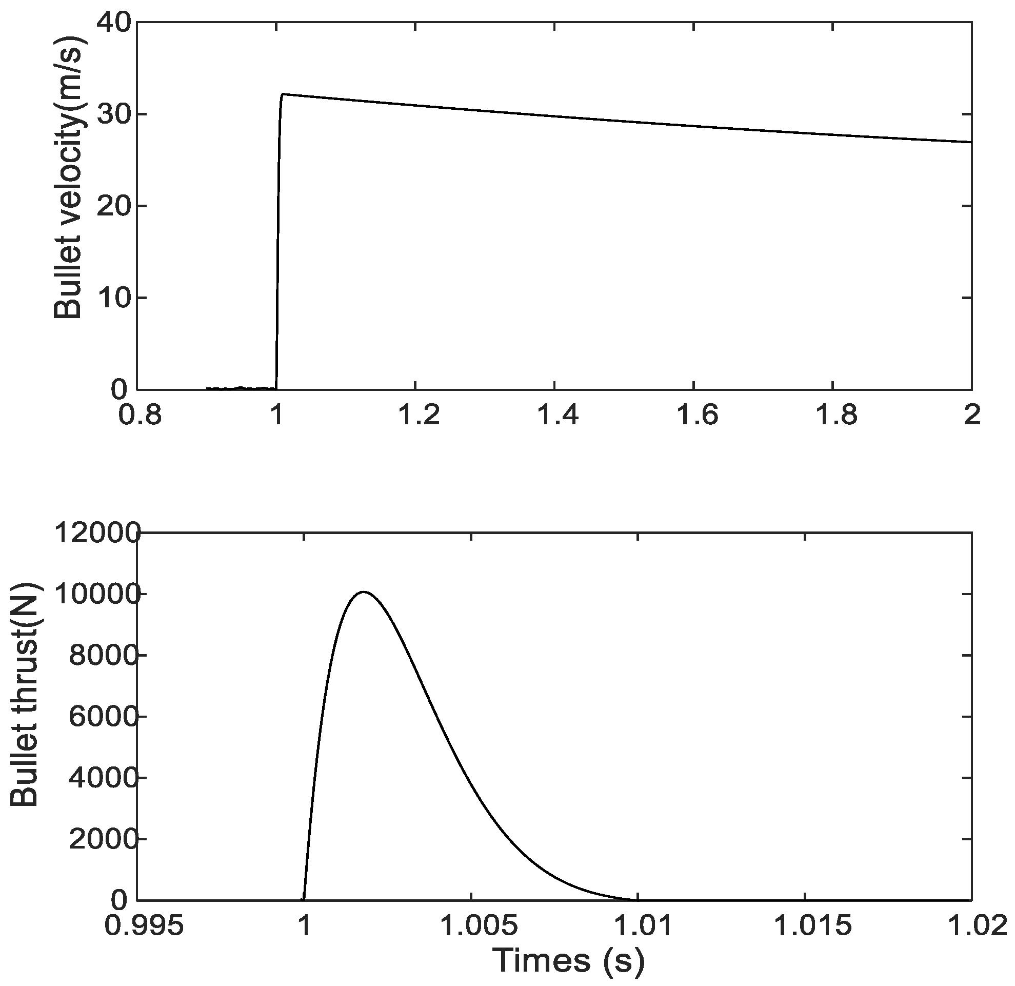 Machines 11 00492 g013