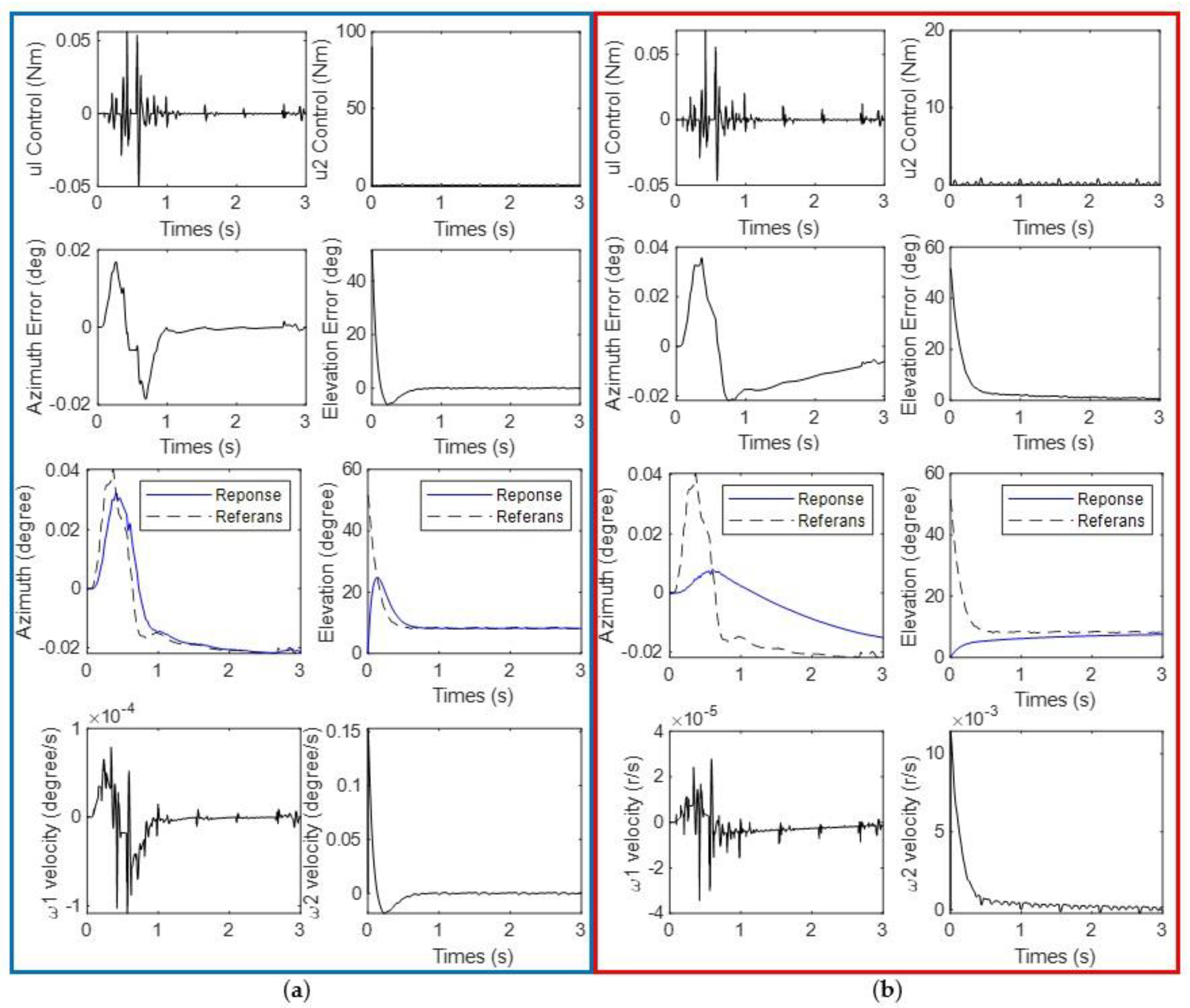 Machines 11 00492 g016