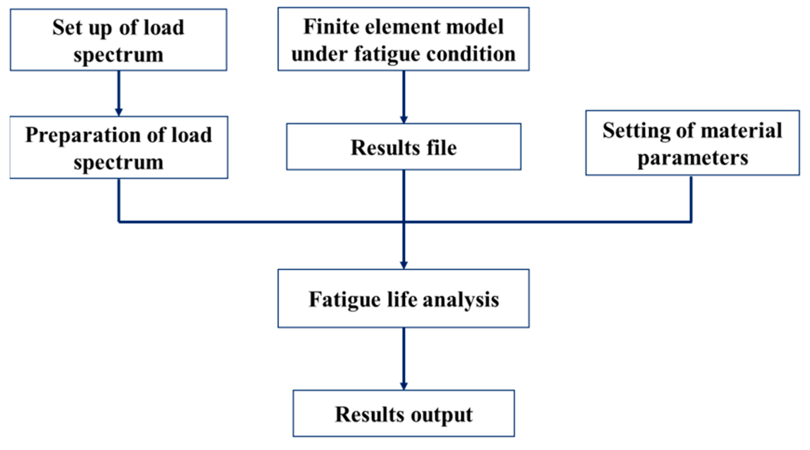 Machines 11 00494 g014