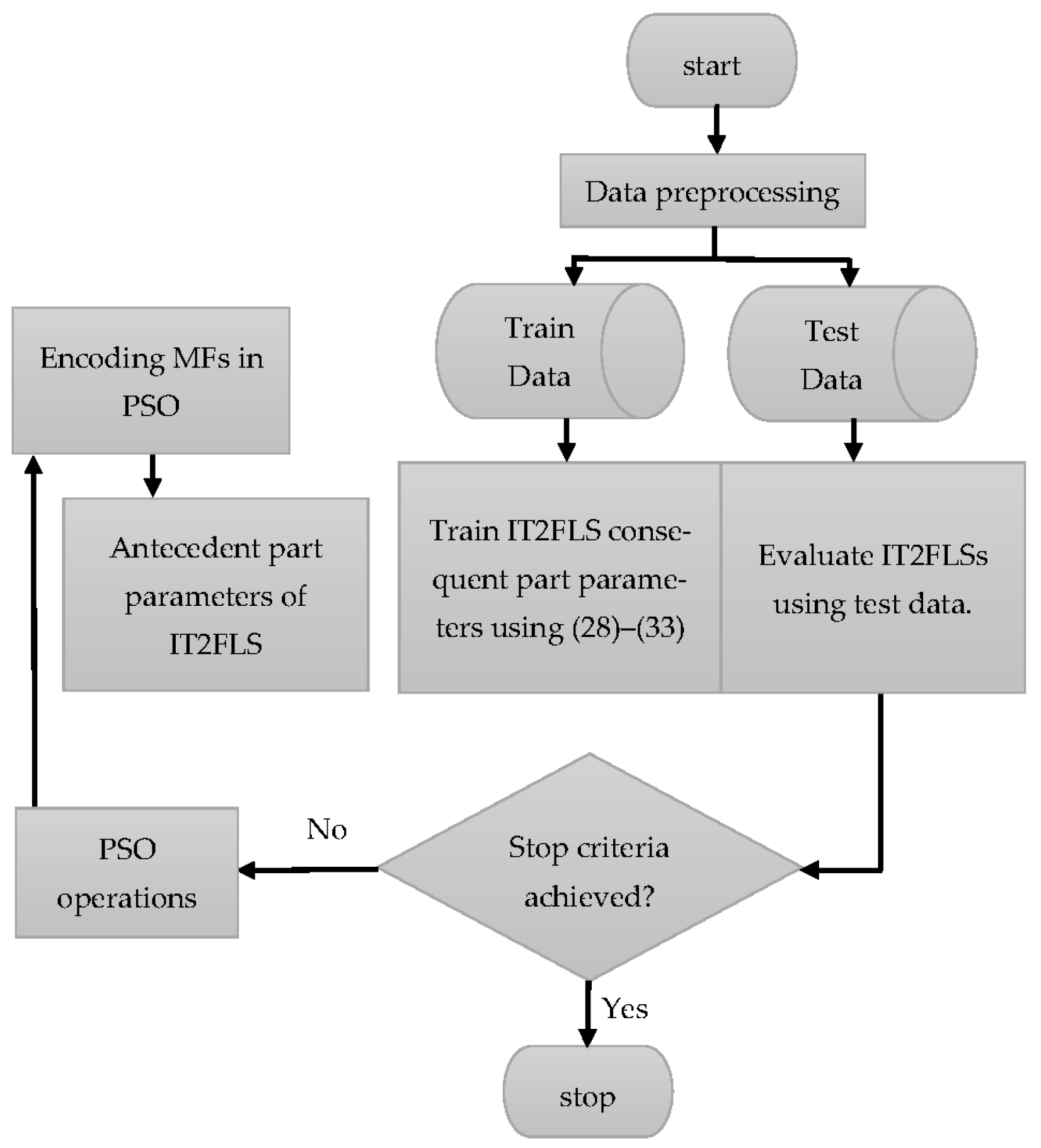 Machines 11 00497 g005