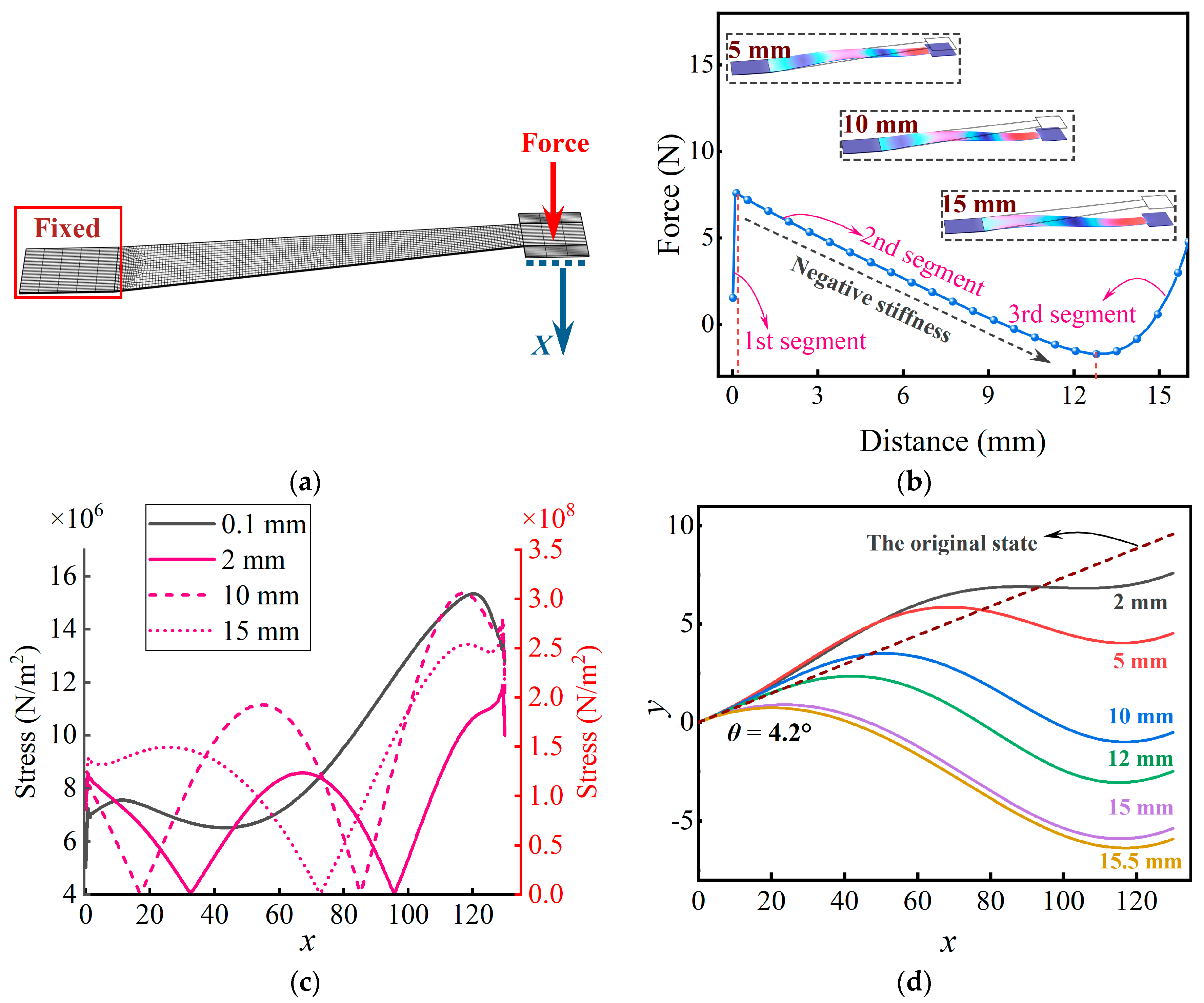 An improved quasi-zero stiffness isolator with two pairs of oblique springs  to increase isolation frequency band