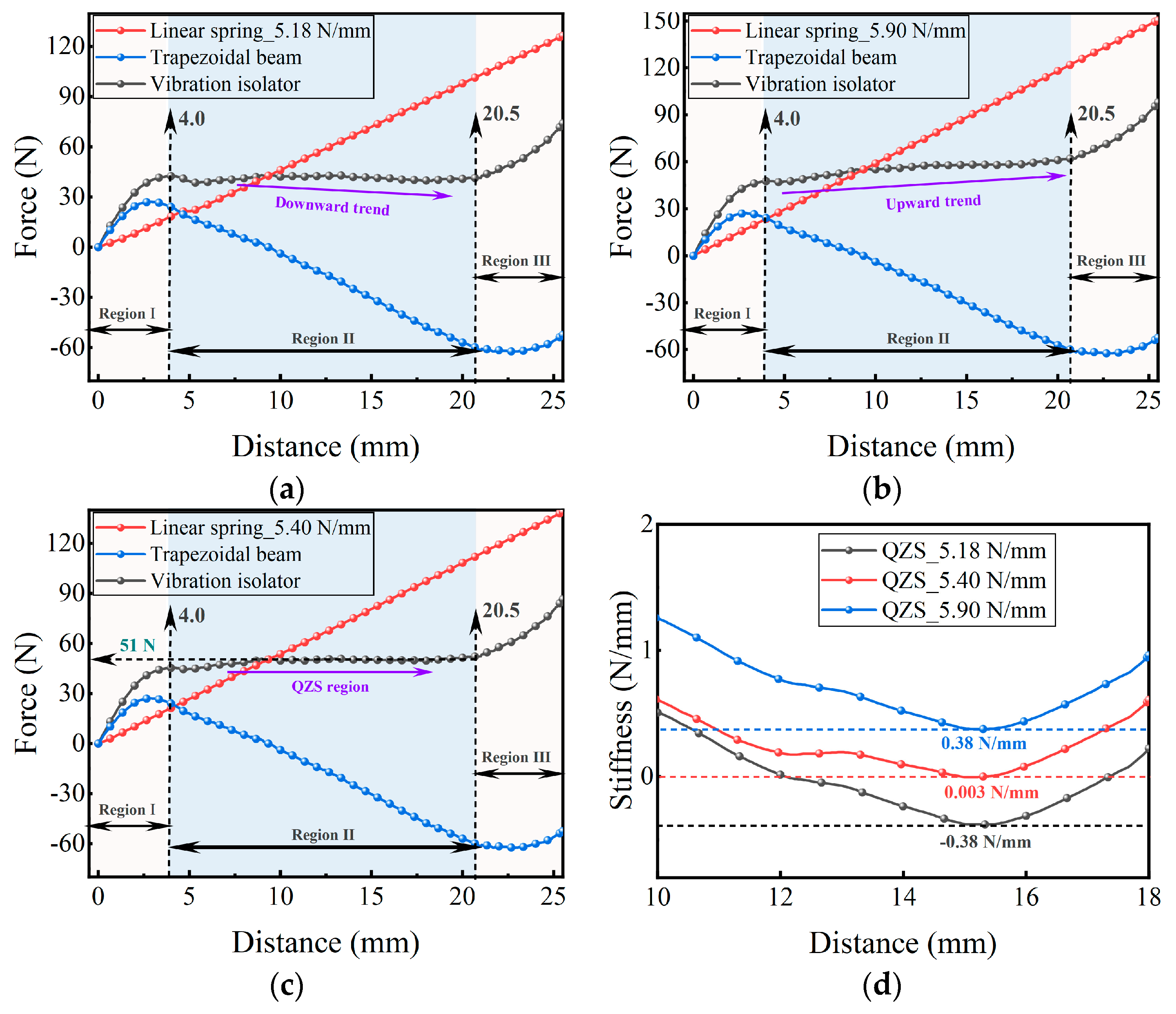 Machines 11 00512 g009