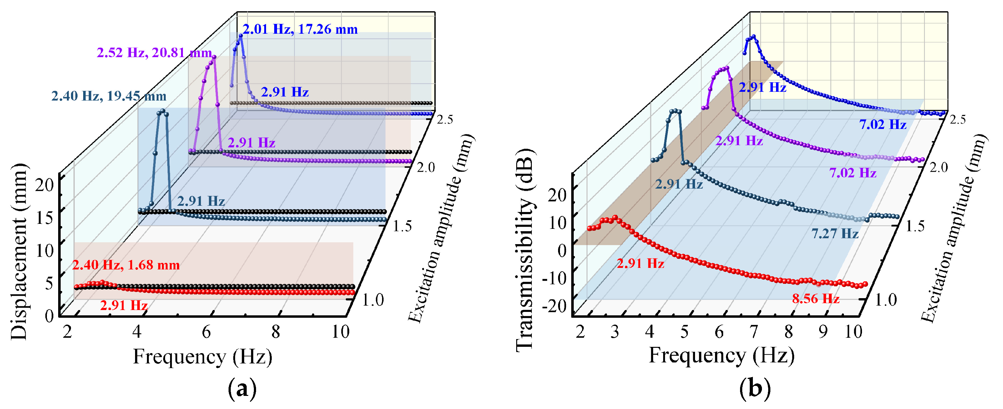 Machines 11 00512 g011a