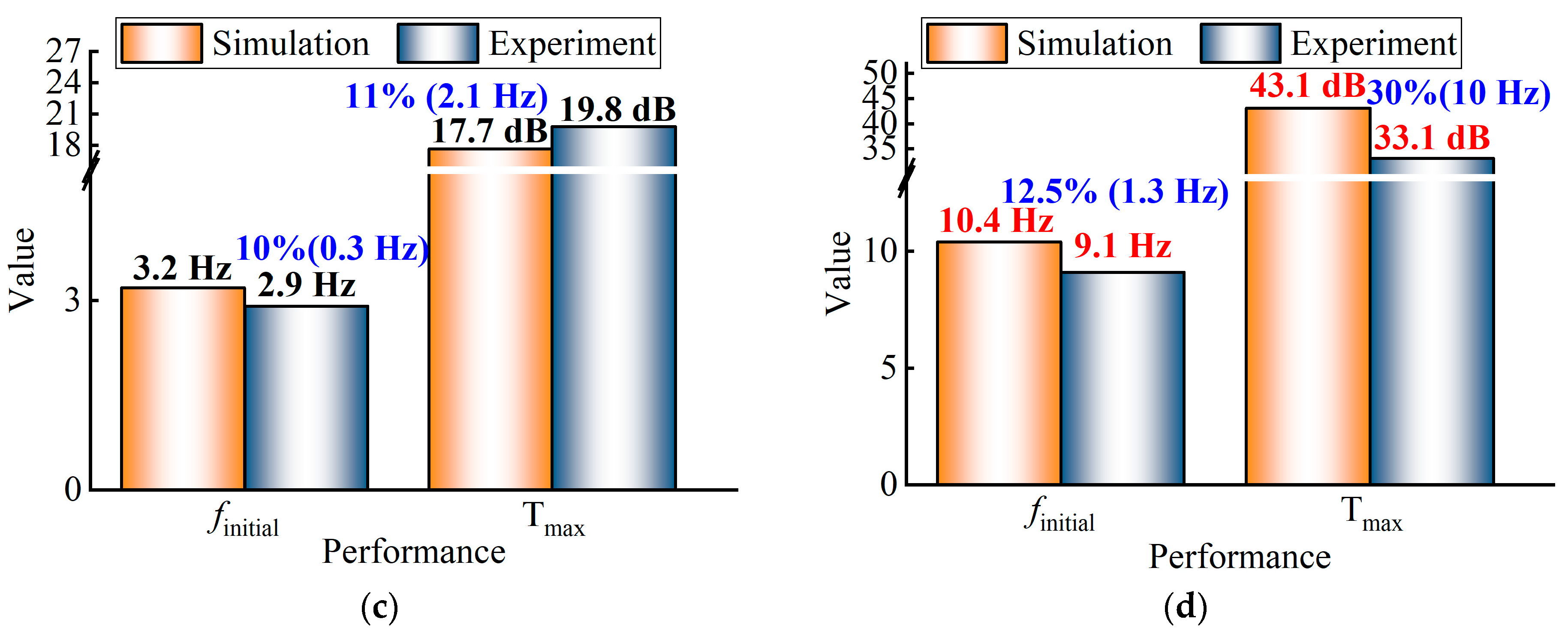 Machines 11 00512 g012b