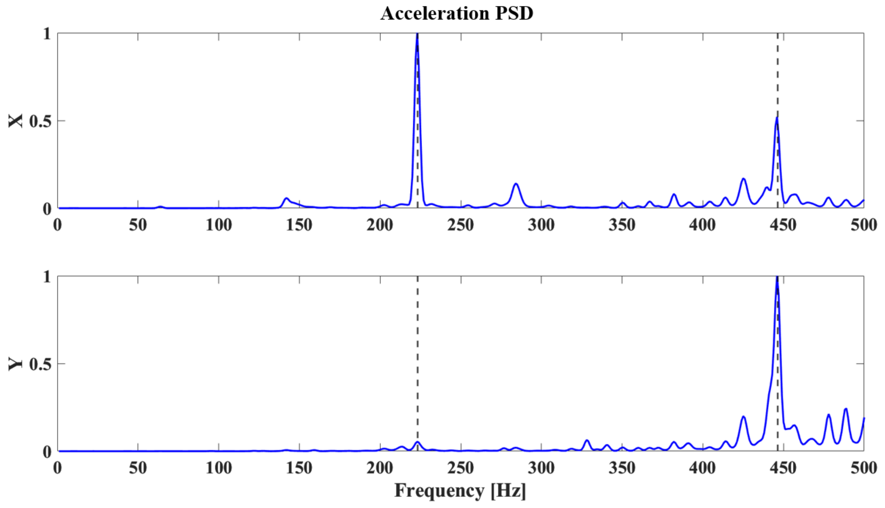 Machines 11 00514 g009 Machines 11 00514 g009