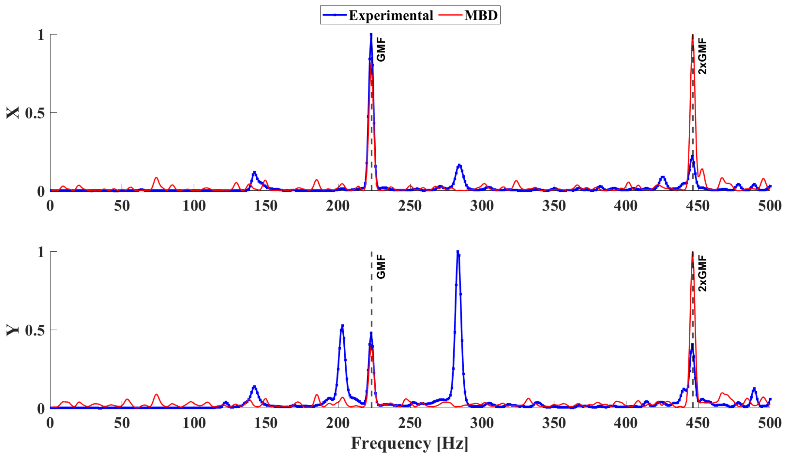 Machines 11 00514 g010 Machines 11 00514 g010